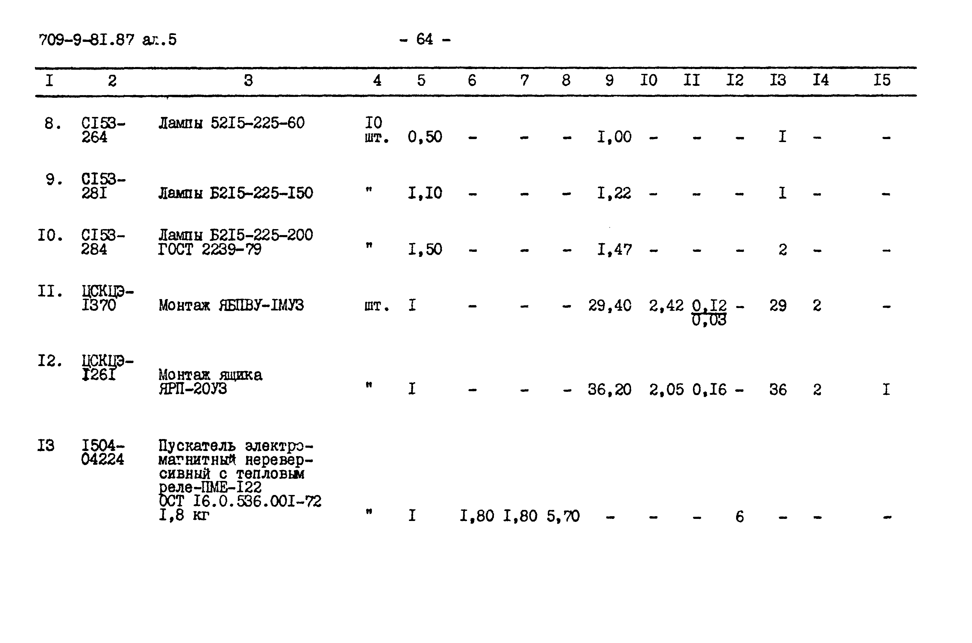 Типовой проект 709-9-81.87