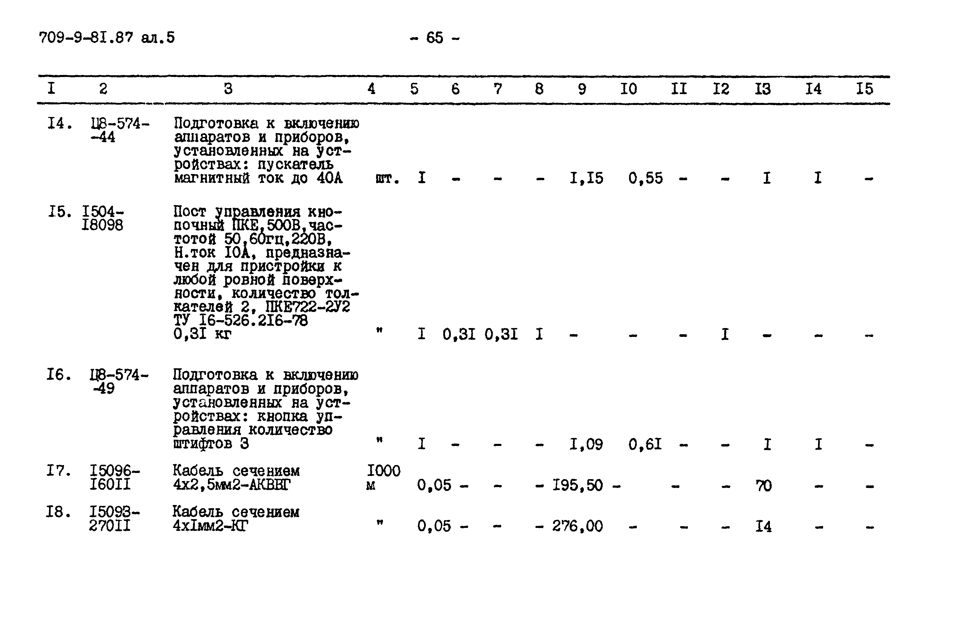 Типовой проект 709-9-81.87