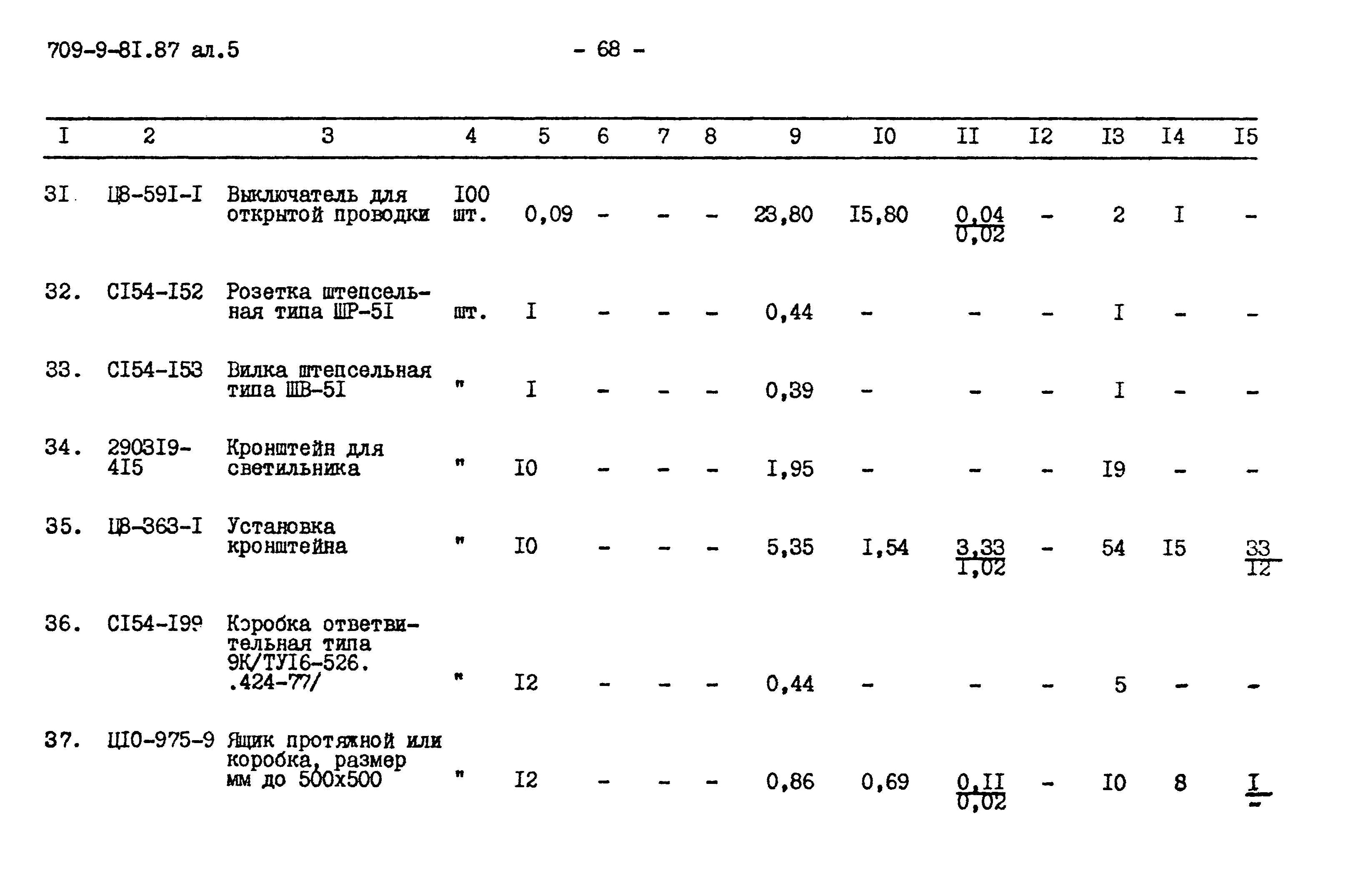 Типовой проект 709-9-81.87