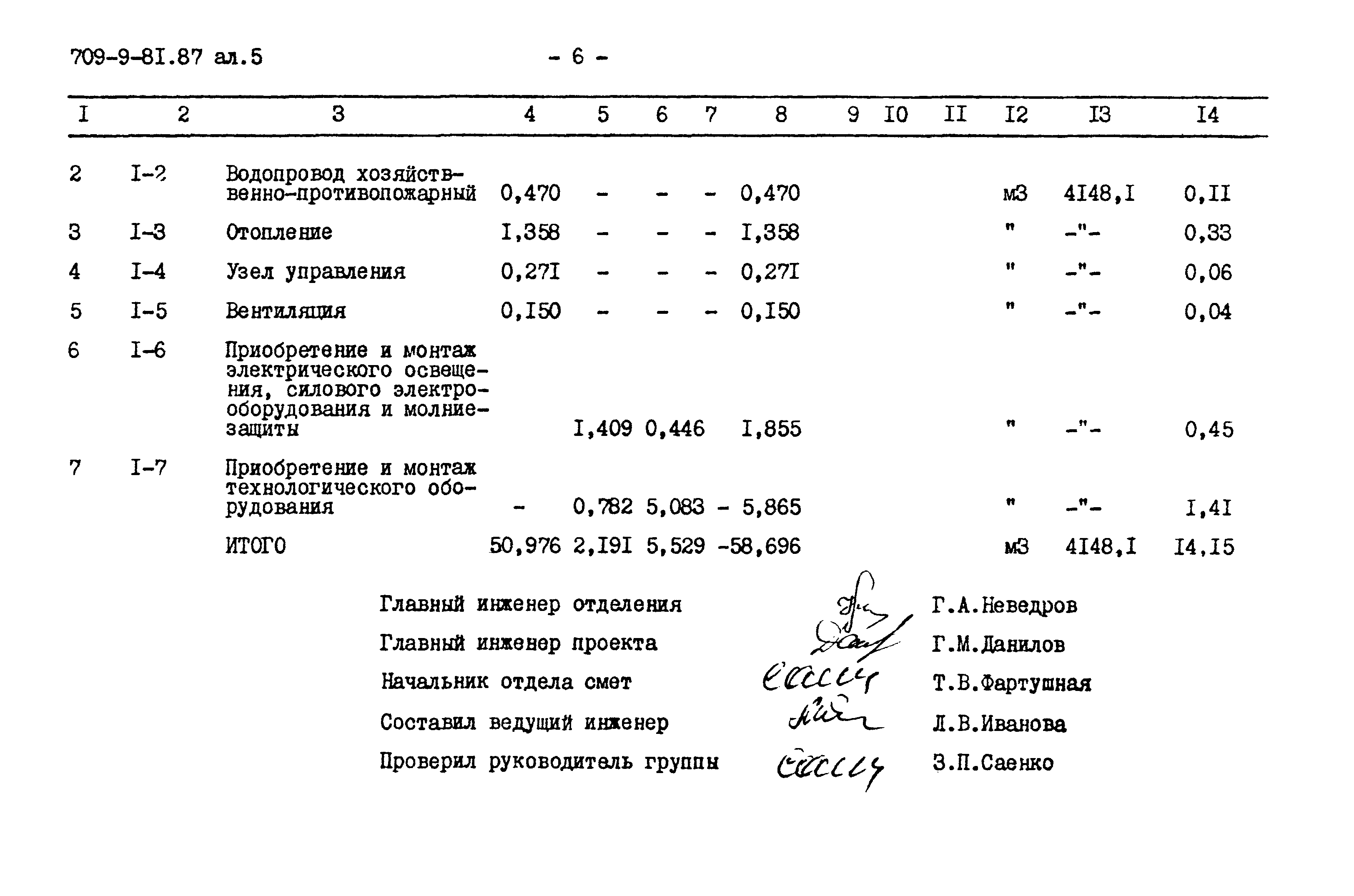 Типовой проект 709-9-81.87