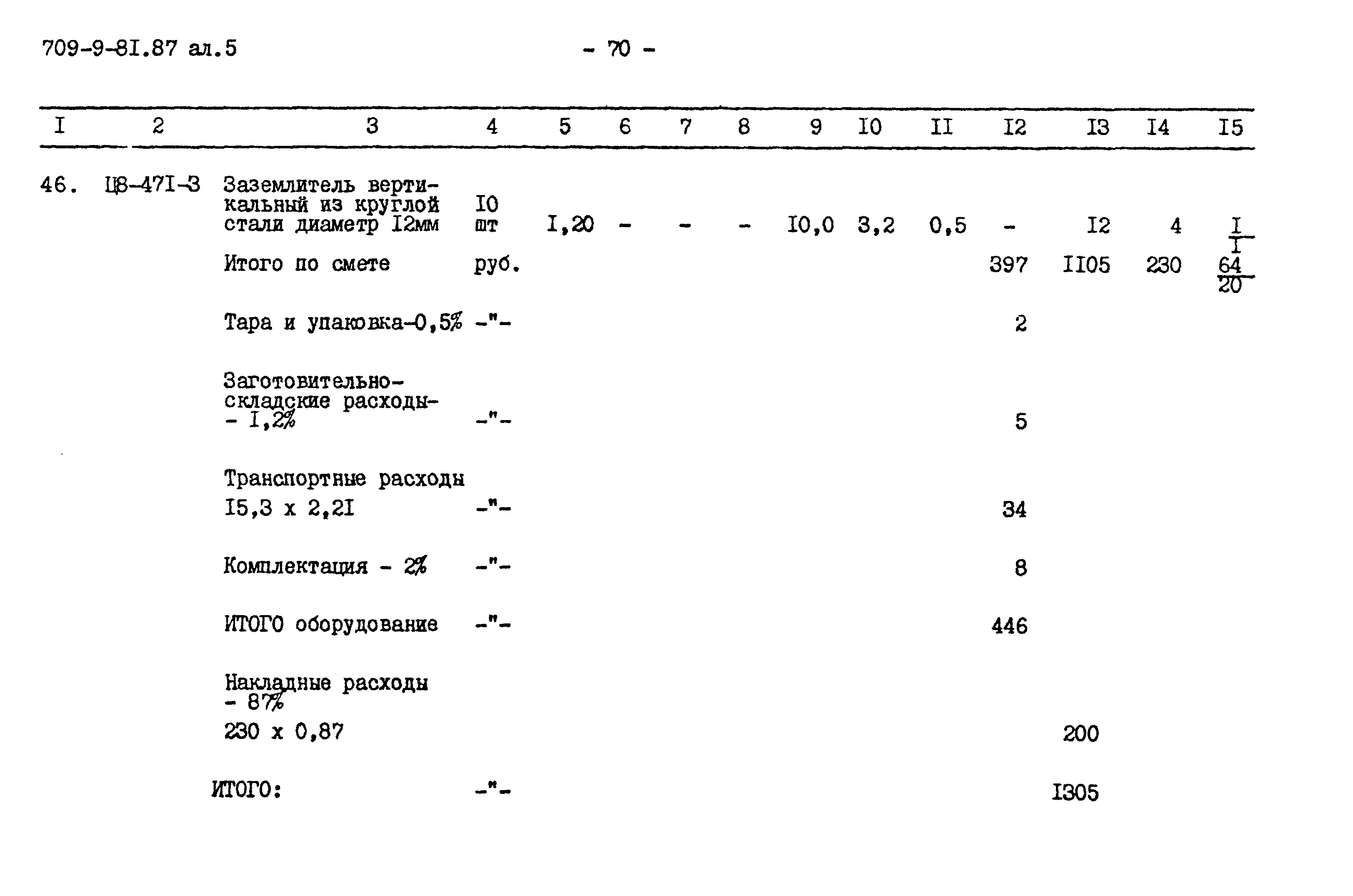 Типовой проект 709-9-81.87