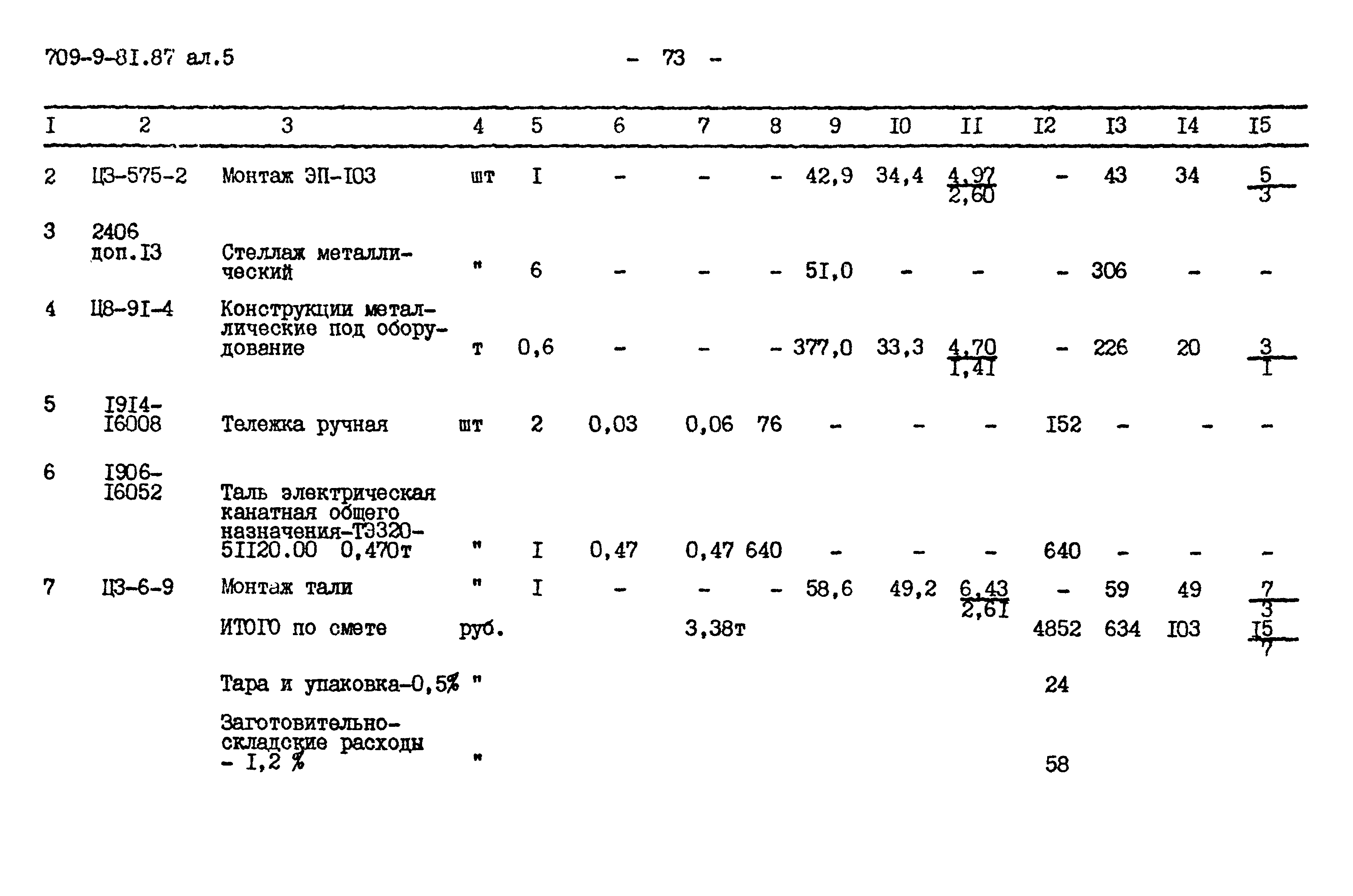 Типовой проект 709-9-81.87