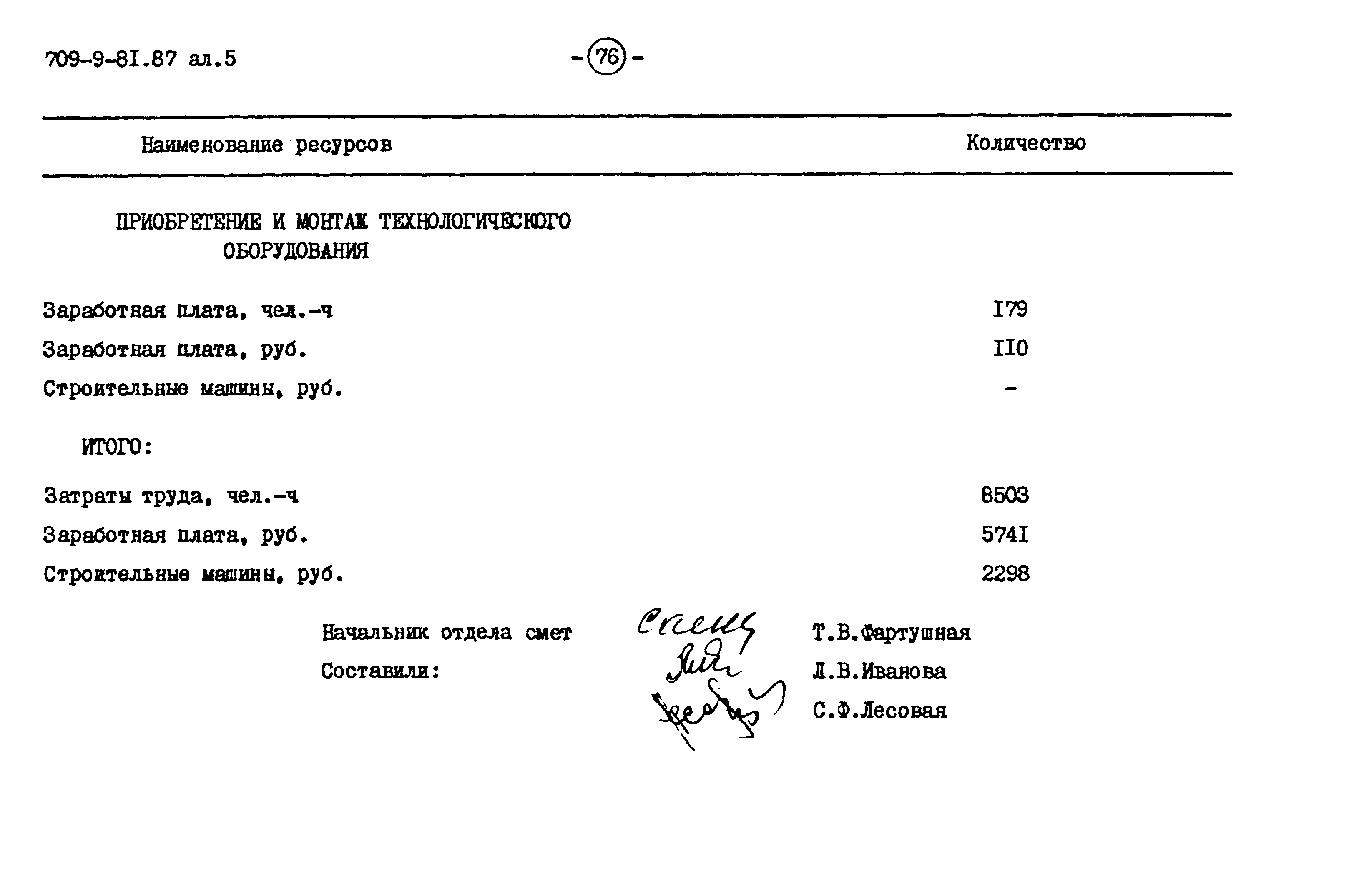 Типовой проект 709-9-81.87