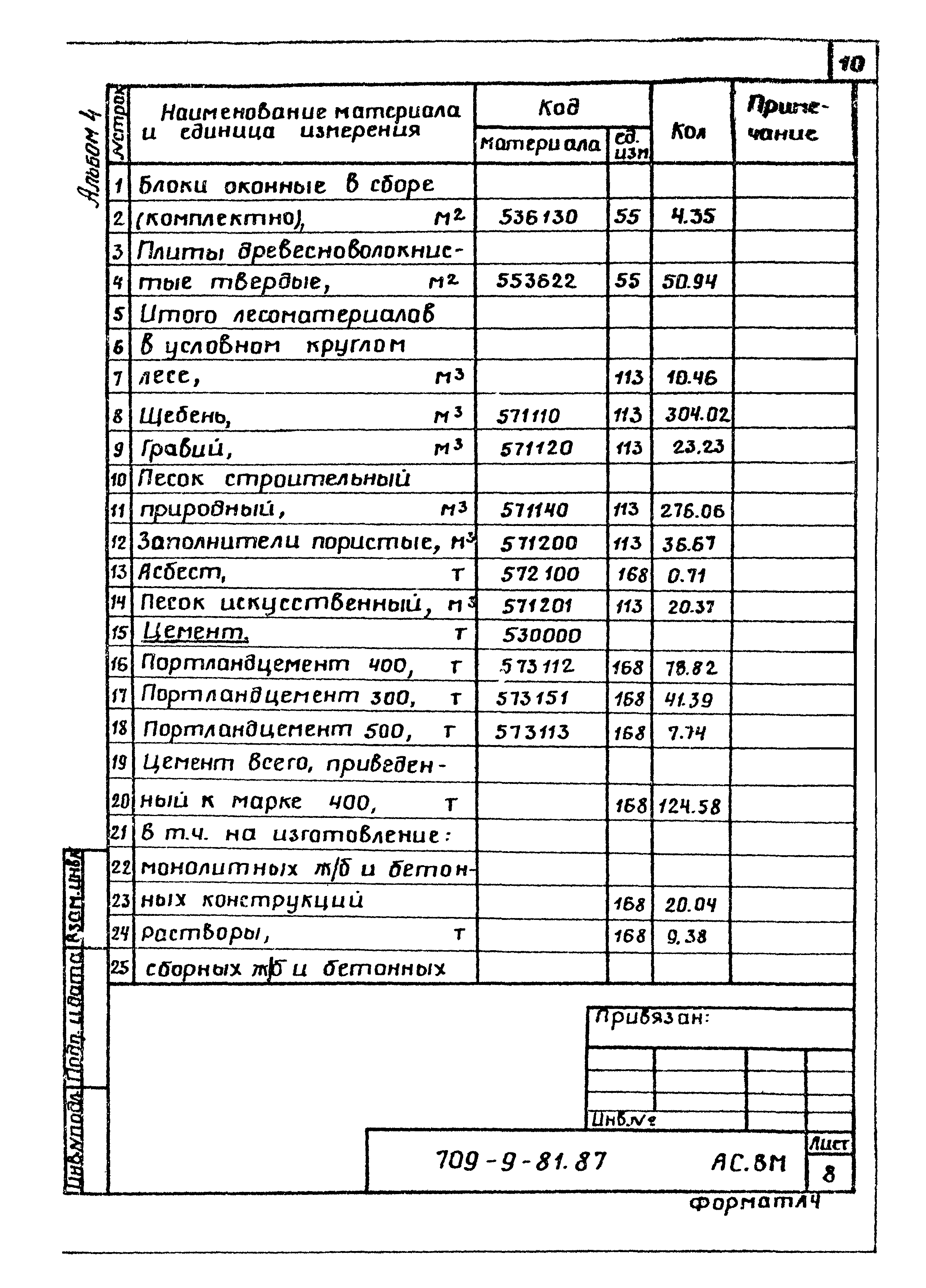 Типовой проект 709-9-81.87