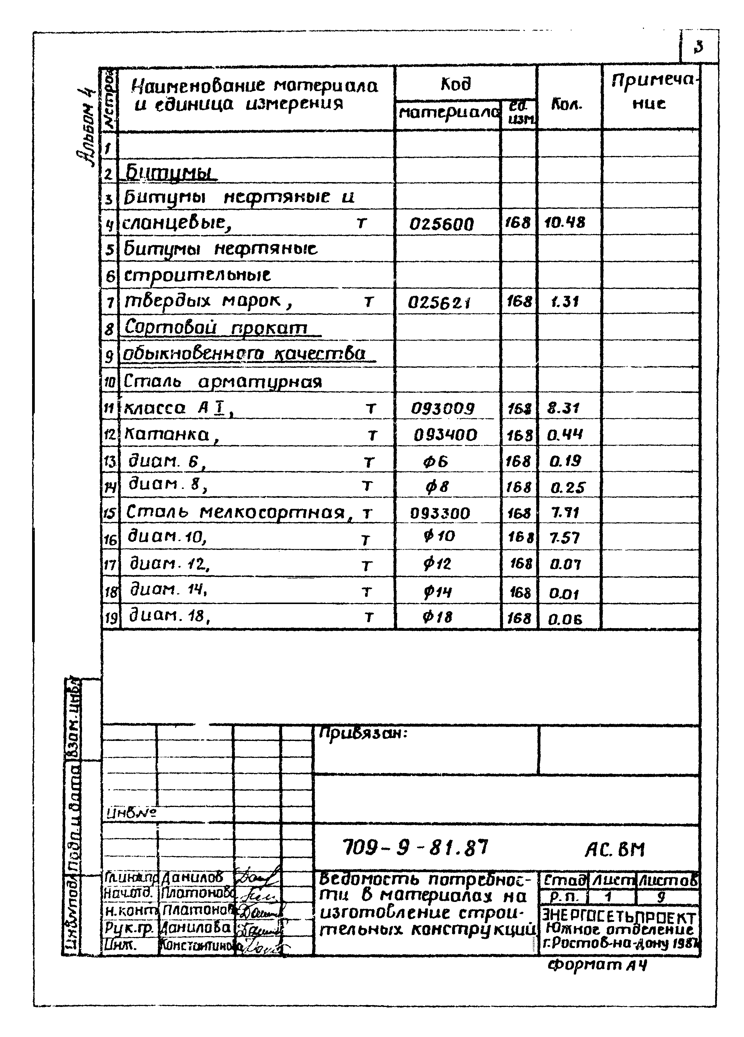 Типовой проект 709-9-81.87