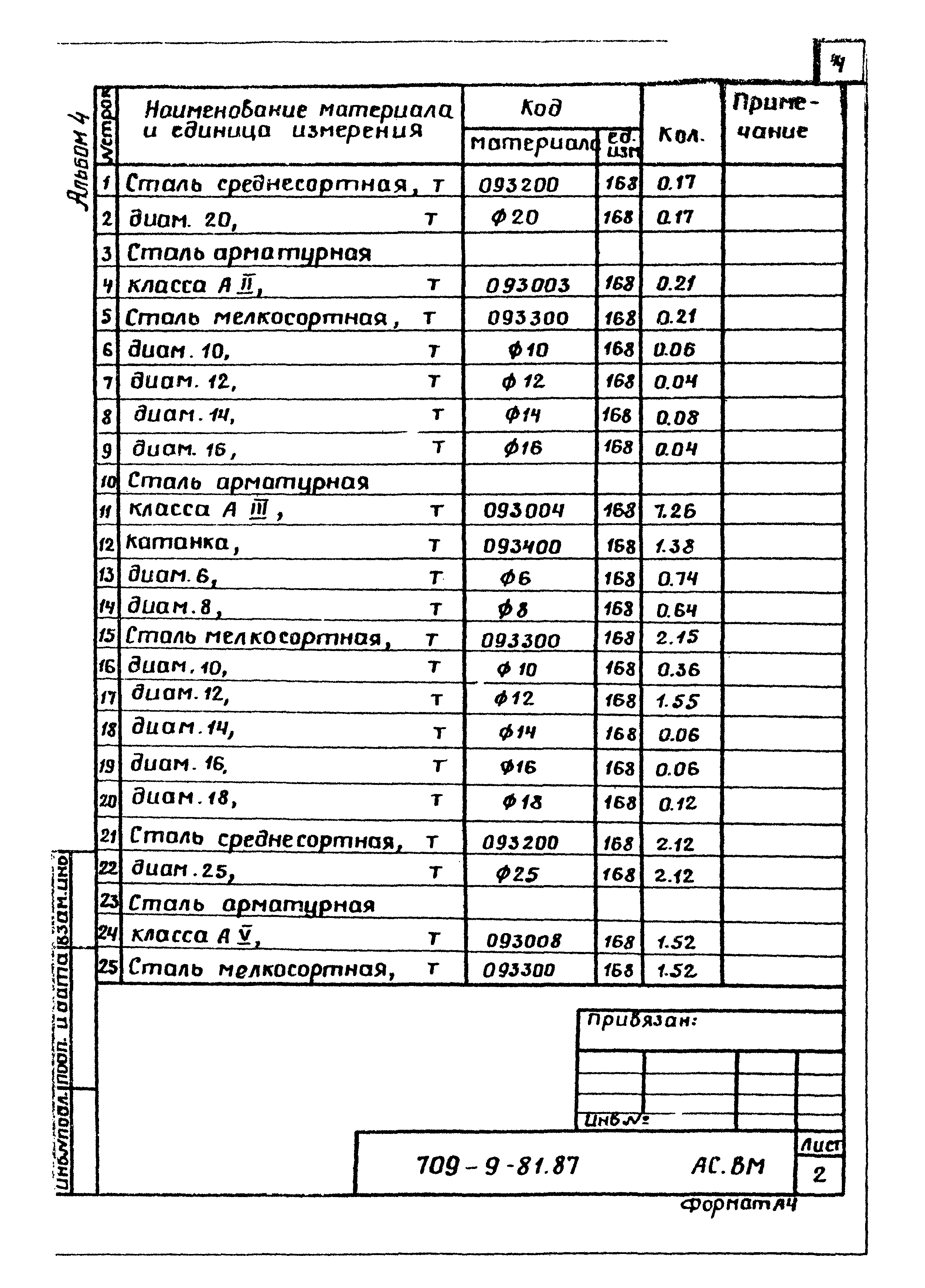 Типовой проект 709-9-81.87