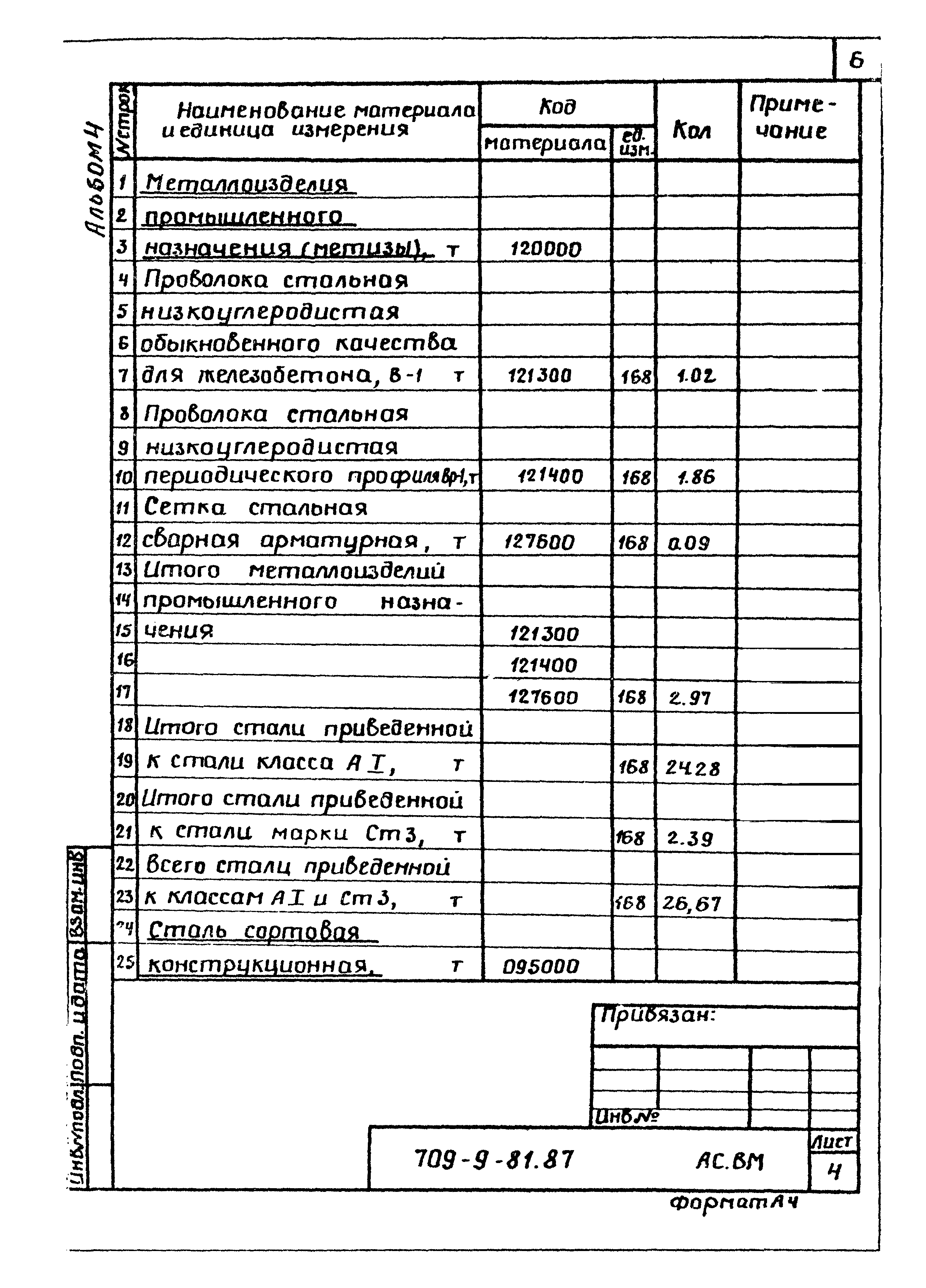 Типовой проект 709-9-81.87