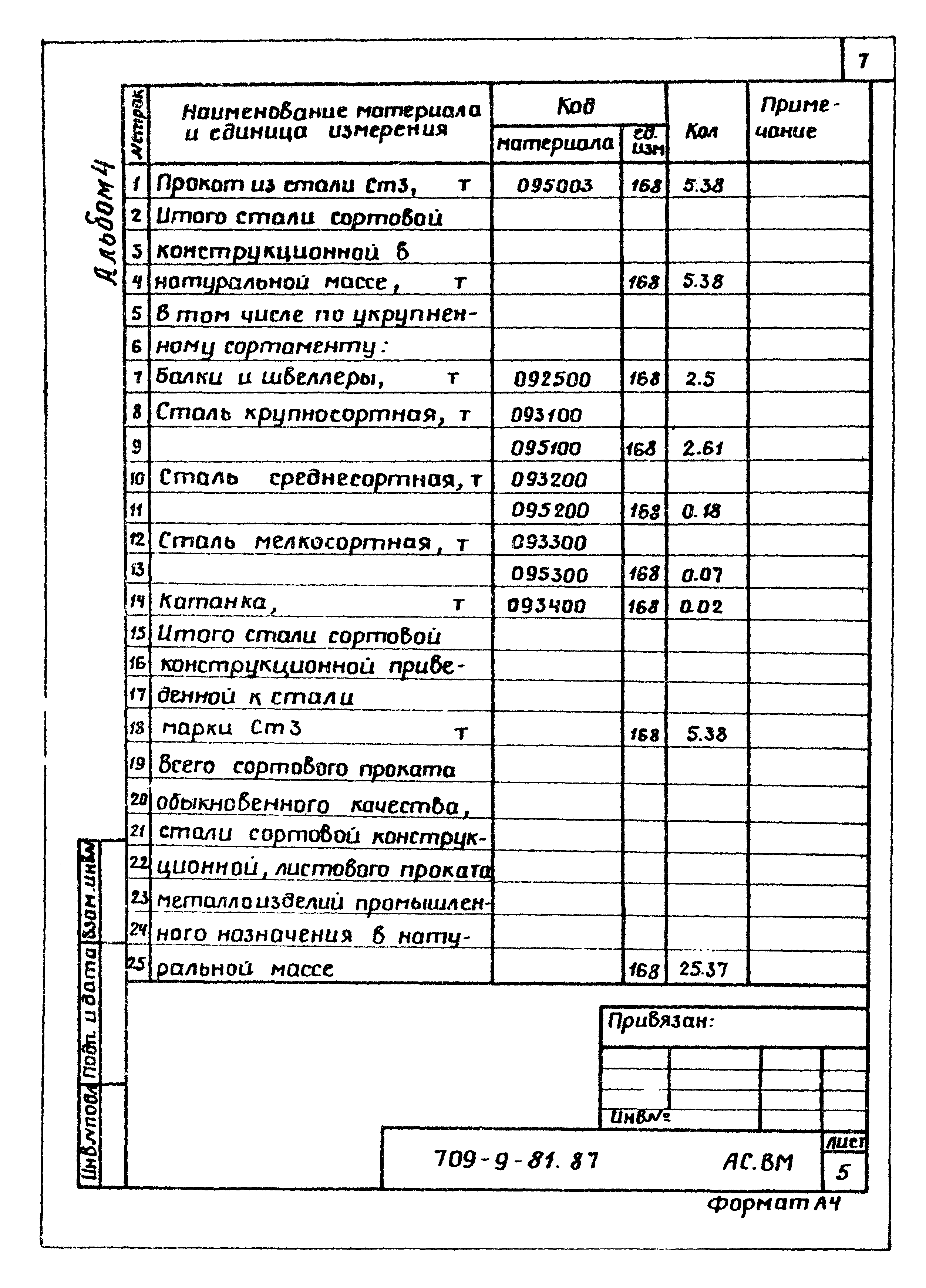 Типовой проект 709-9-81.87