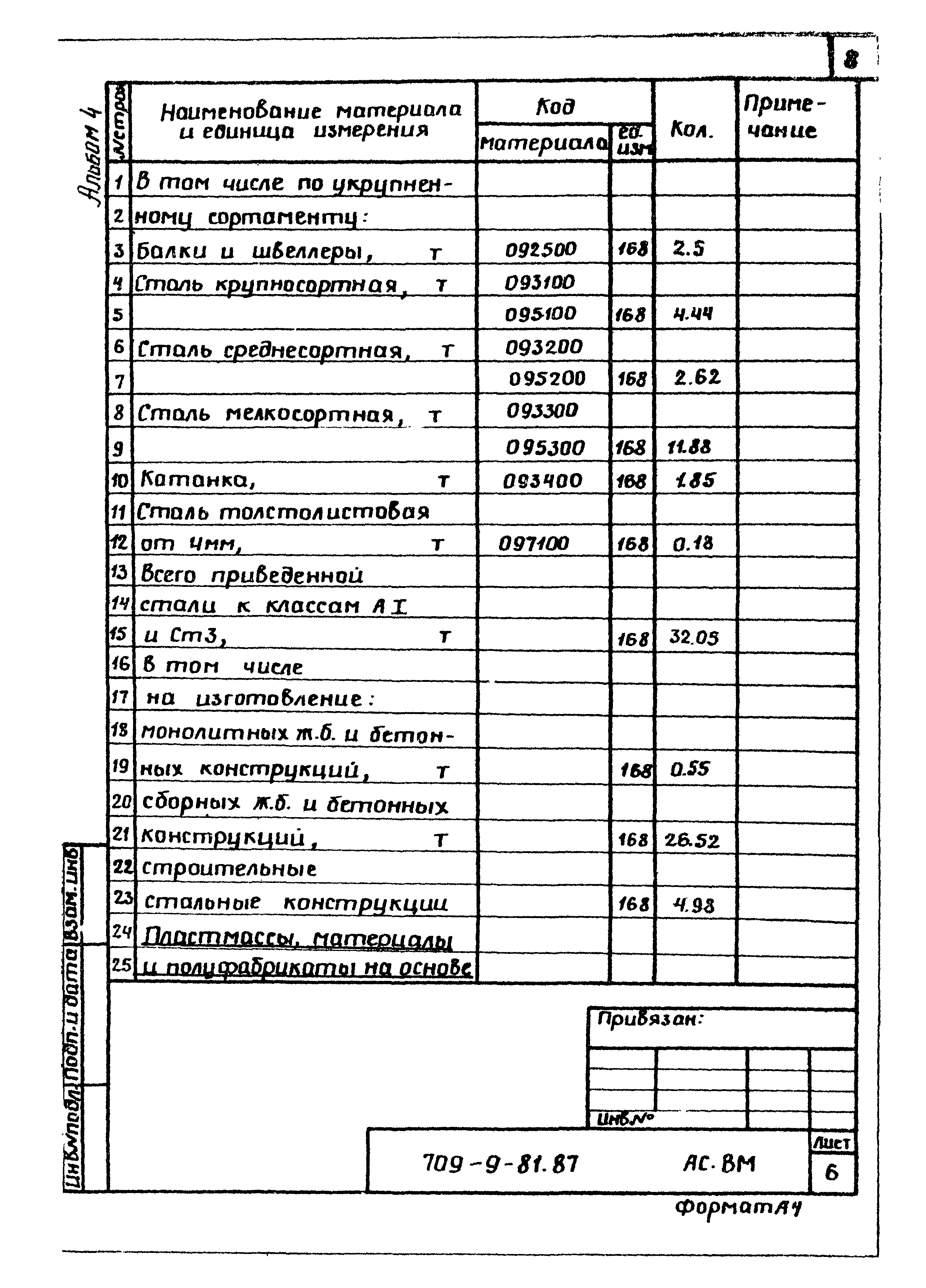 Типовой проект 709-9-81.87