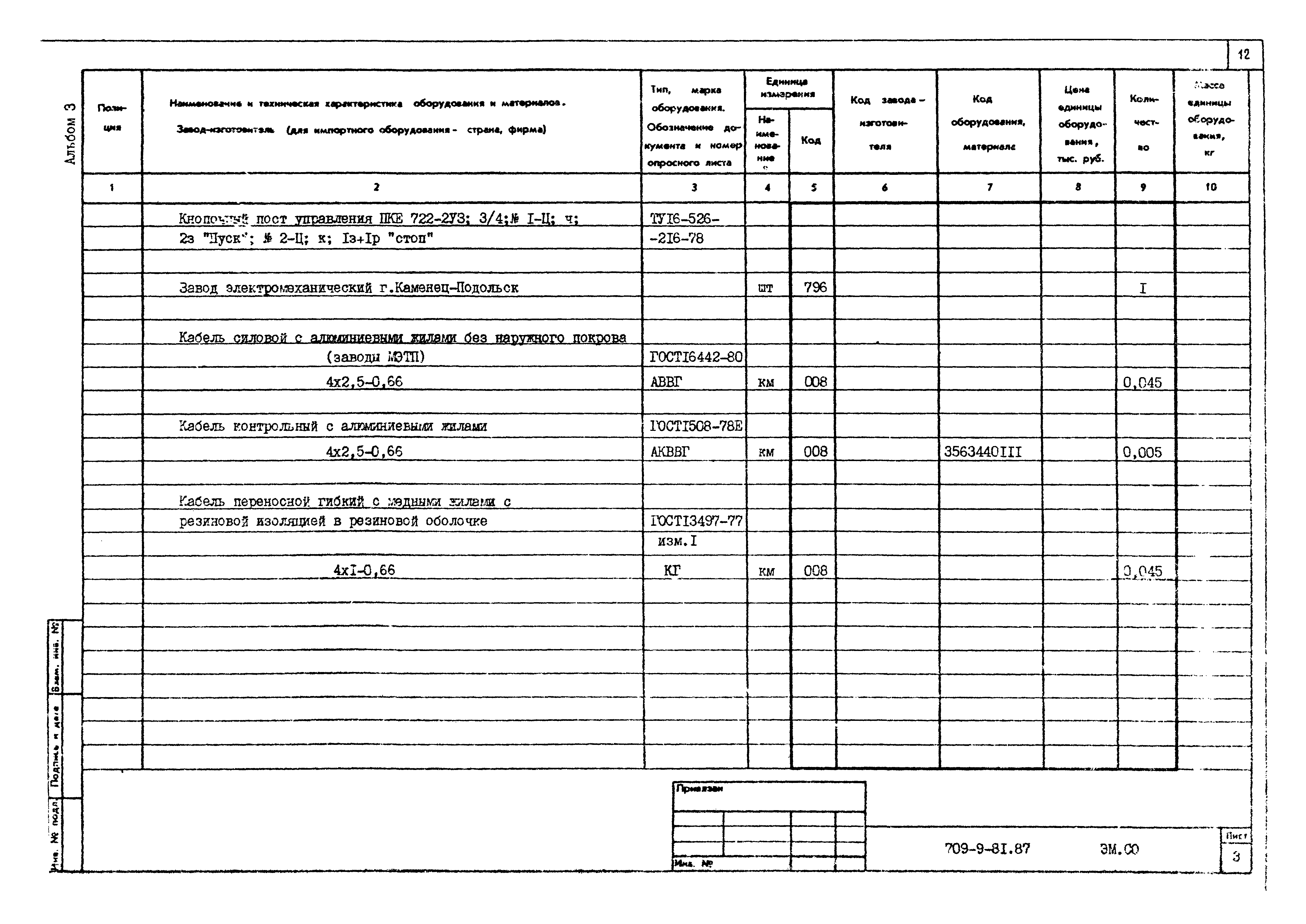 Типовой проект 709-9-81.87