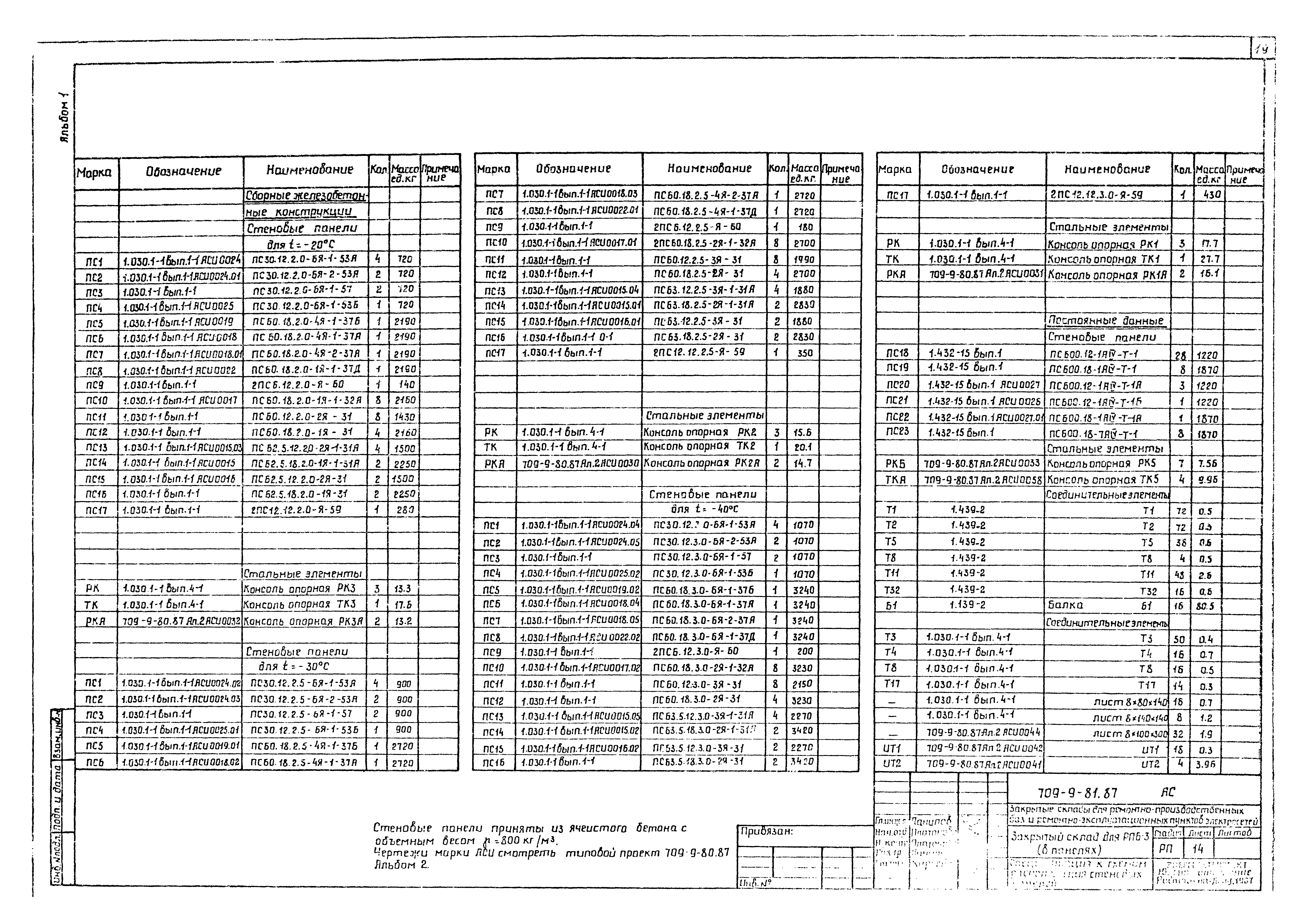 Типовой проект 709-9-81.87