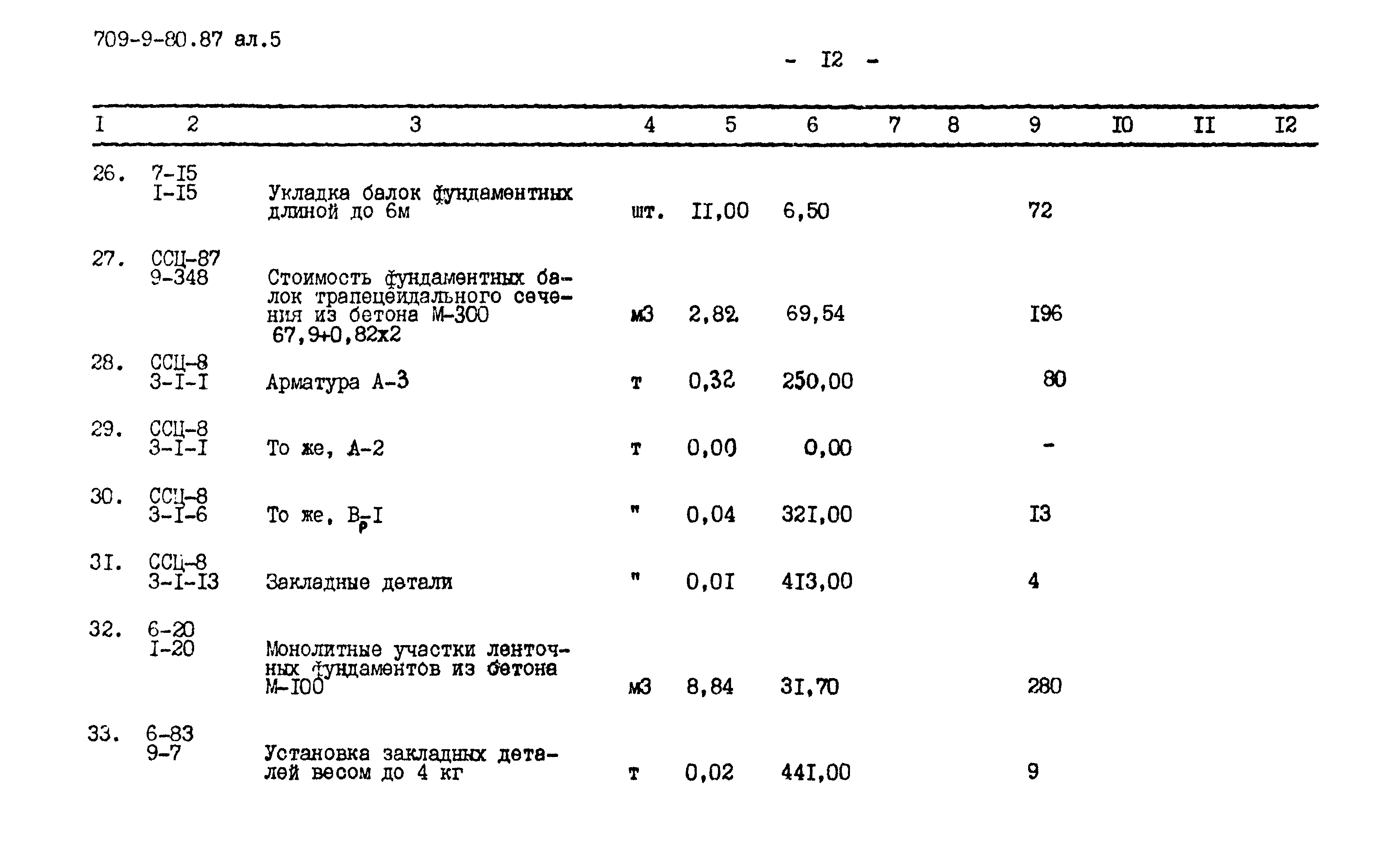 Типовой проект 709-9-80.87