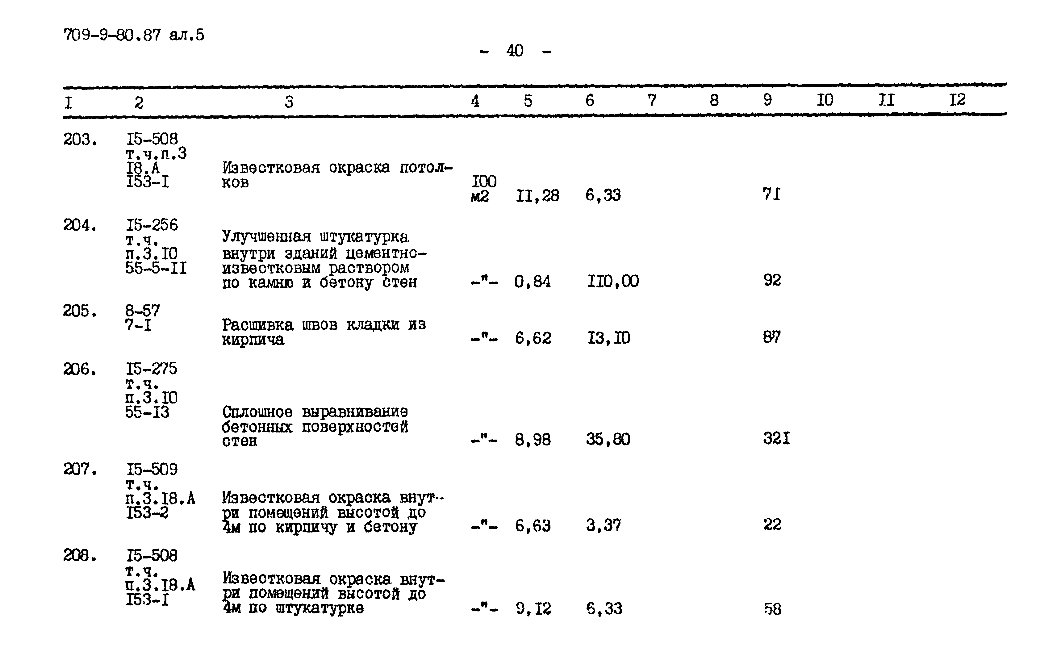 Типовой проект 709-9-80.87