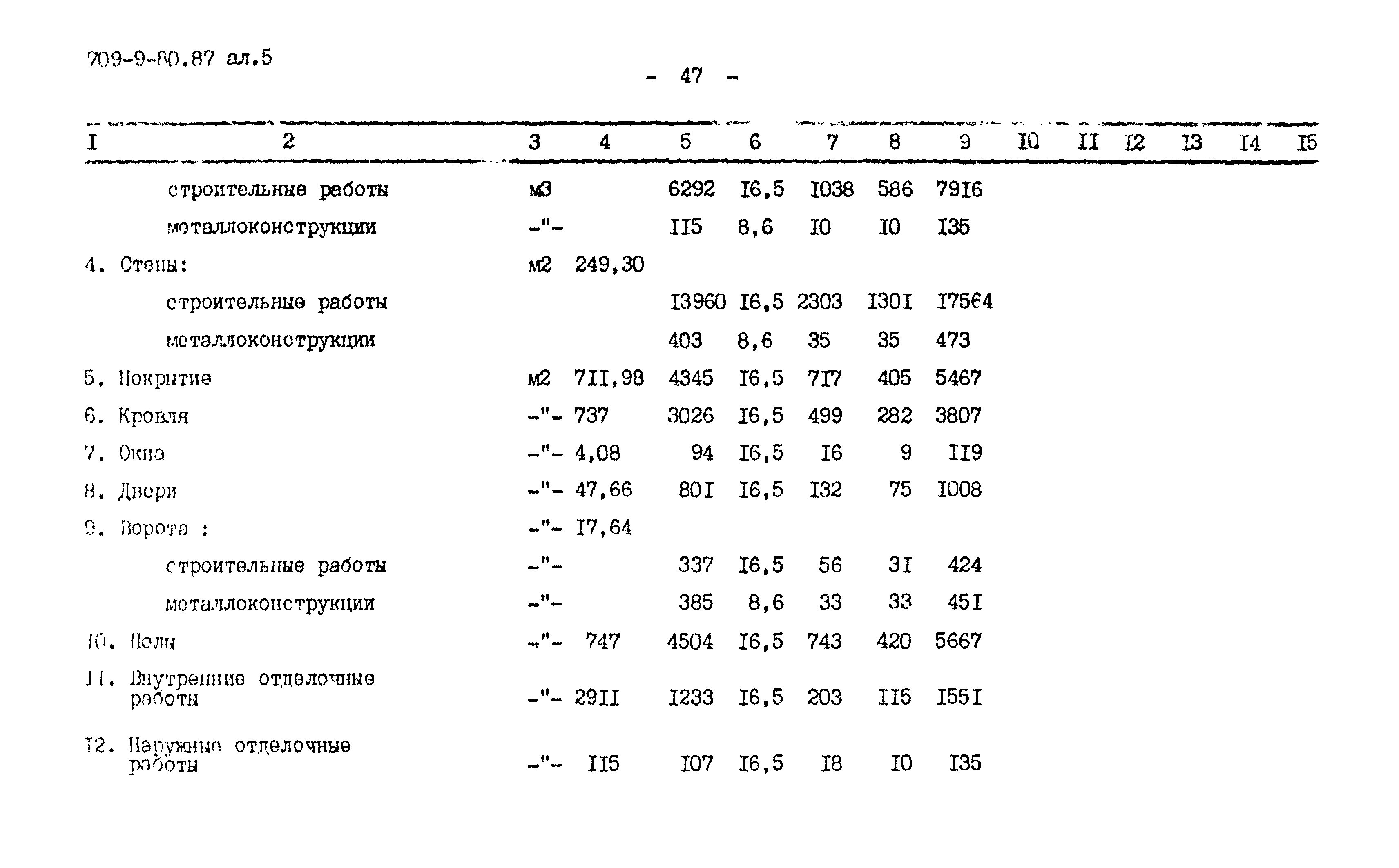 Типовой проект 709-9-80.87