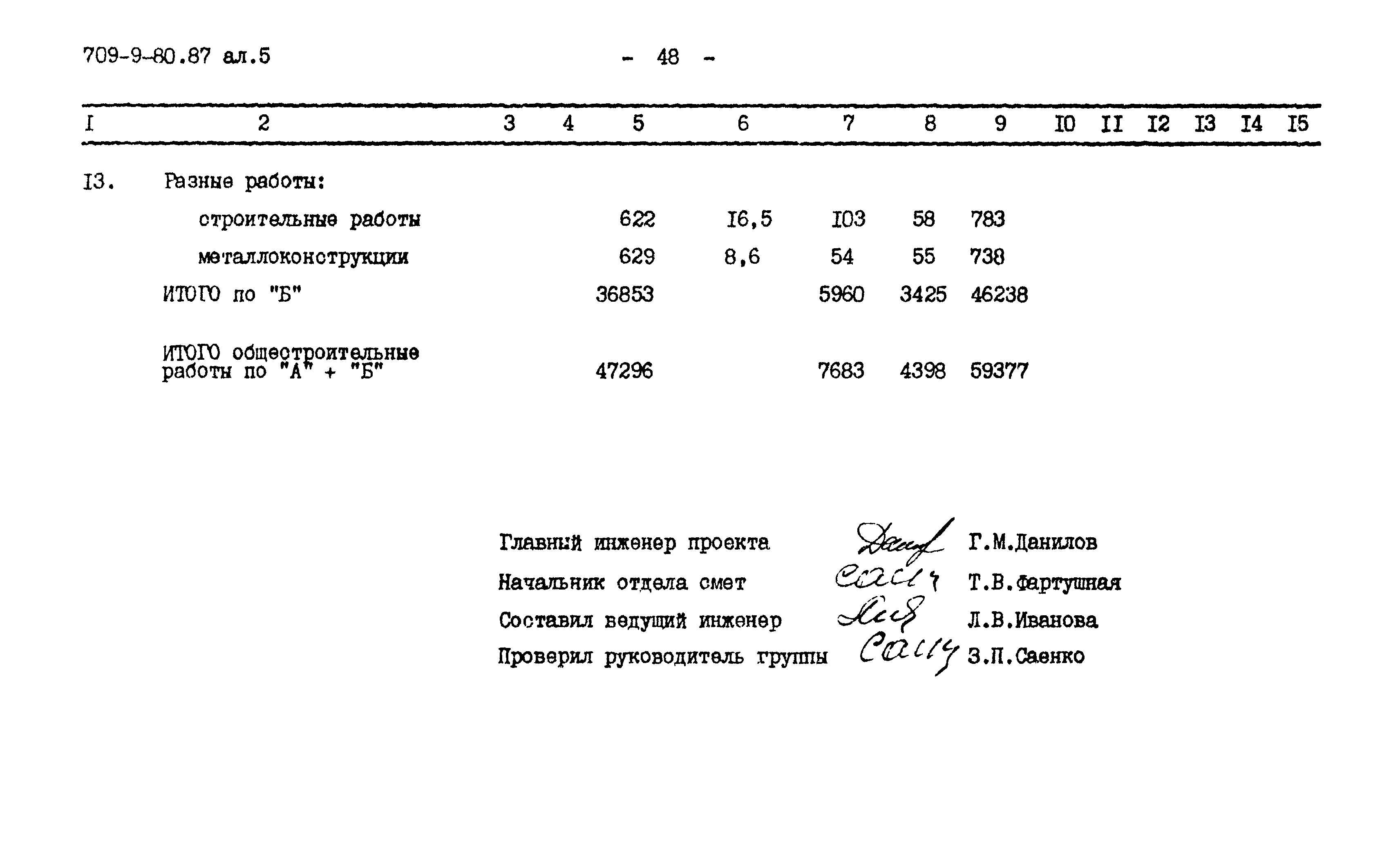 Типовой проект 709-9-80.87