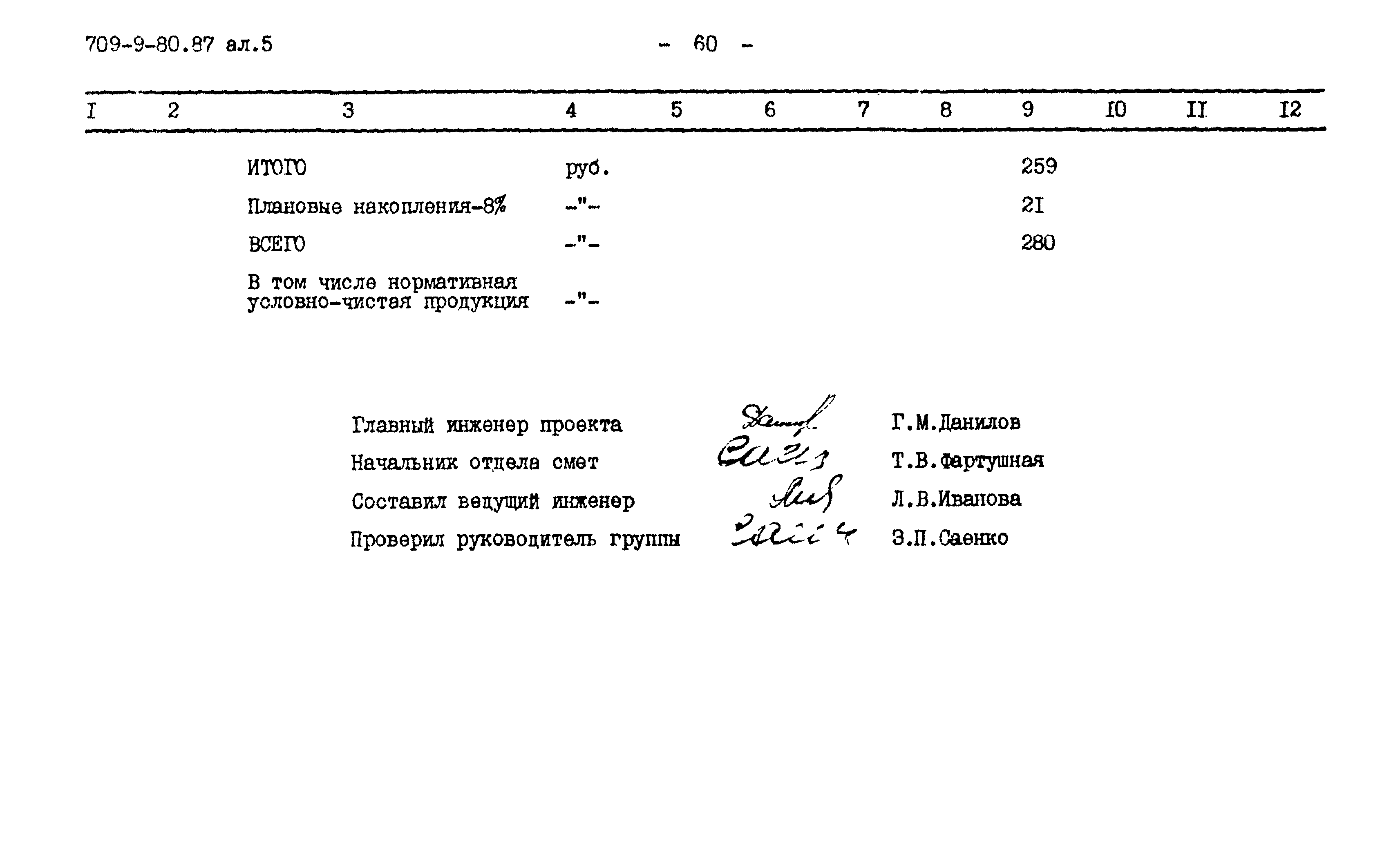 Типовой проект 709-9-80.87