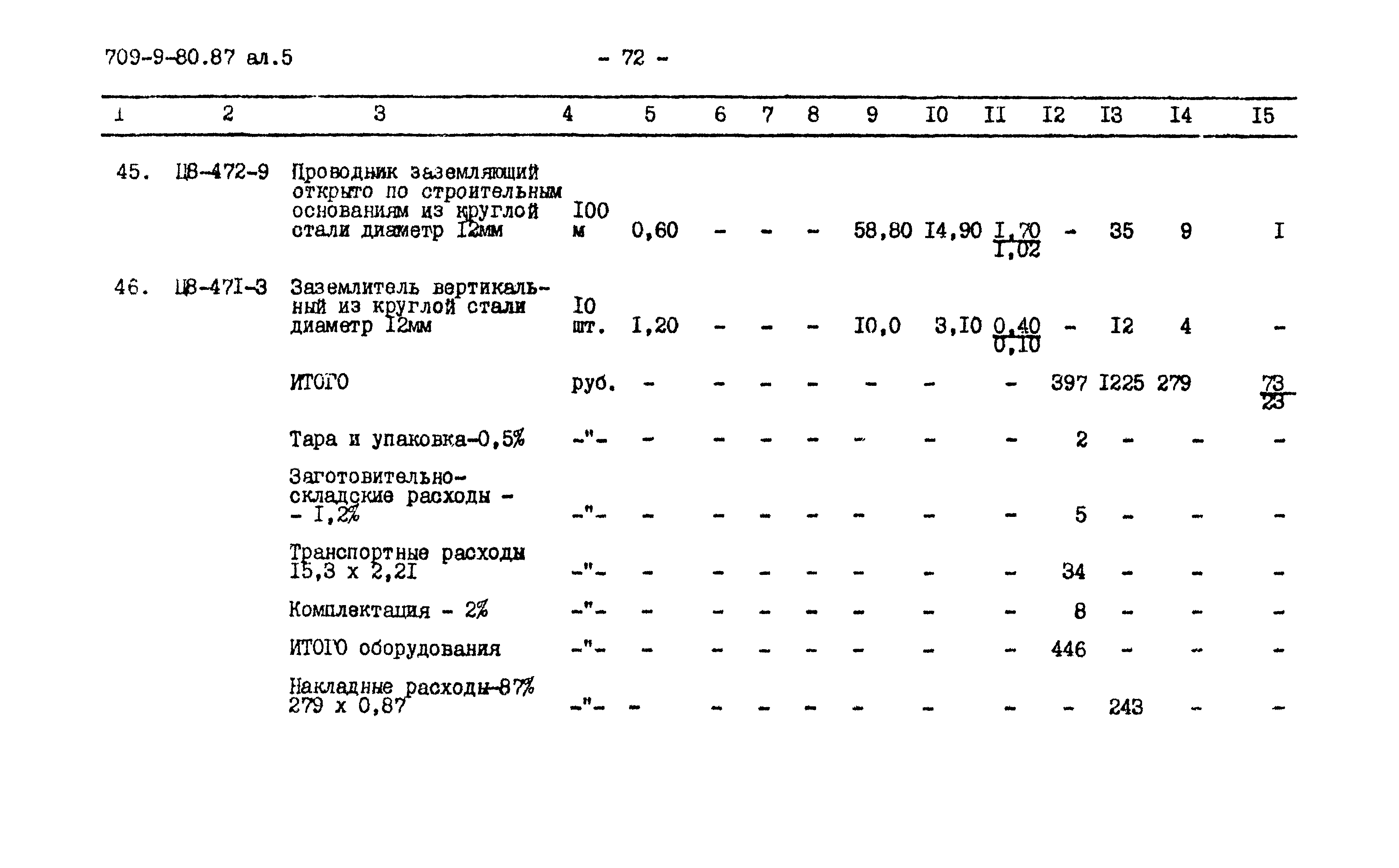 Типовой проект 709-9-80.87