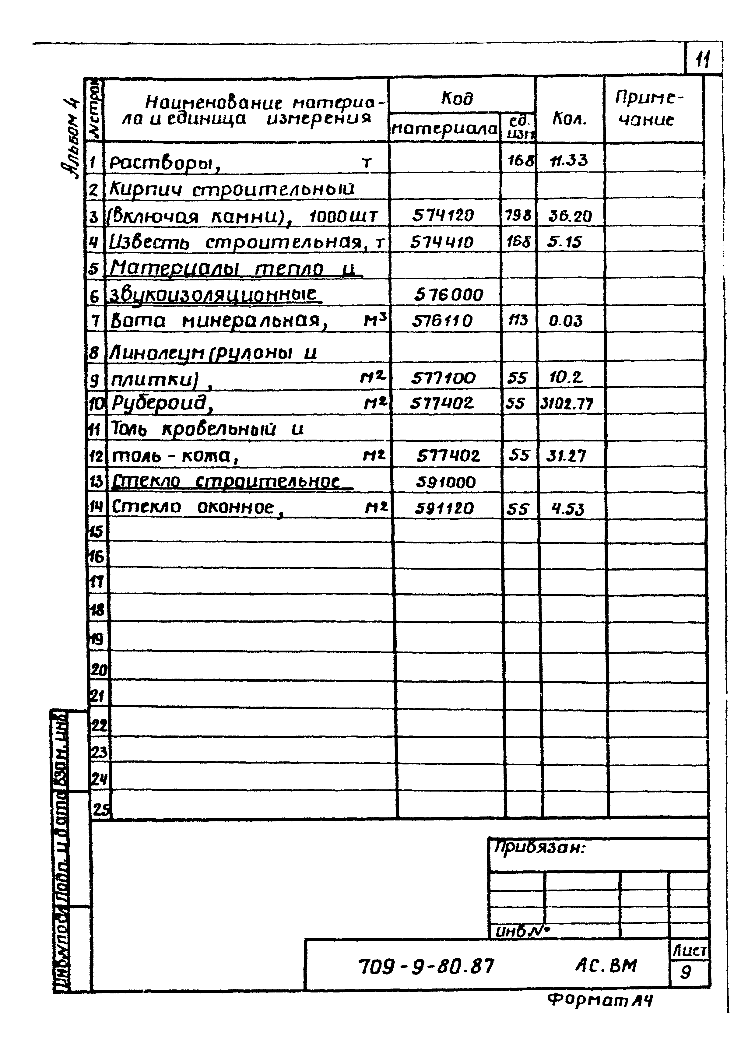 Типовой проект 709-9-80.87