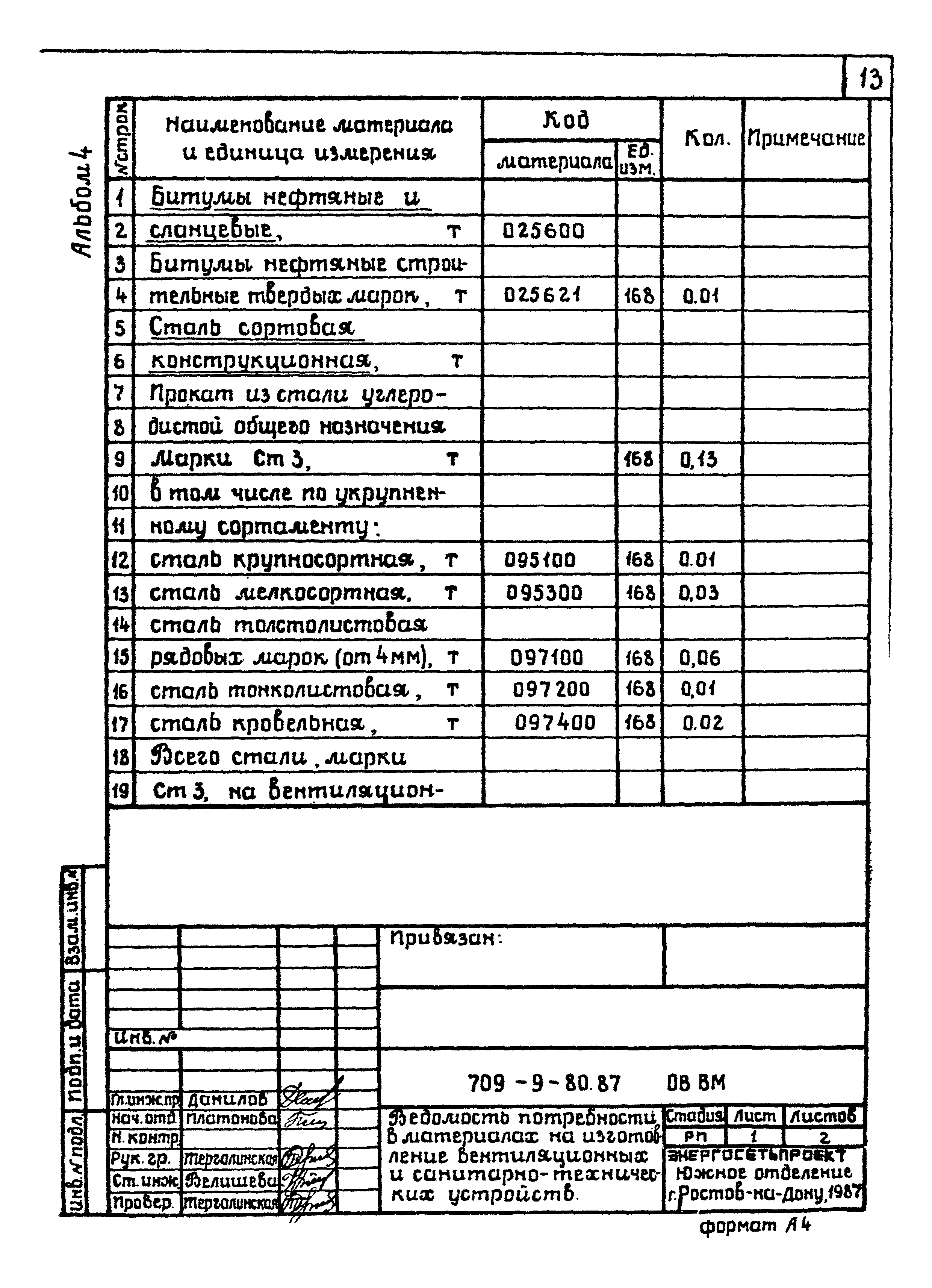 Типовой проект 709-9-80.87