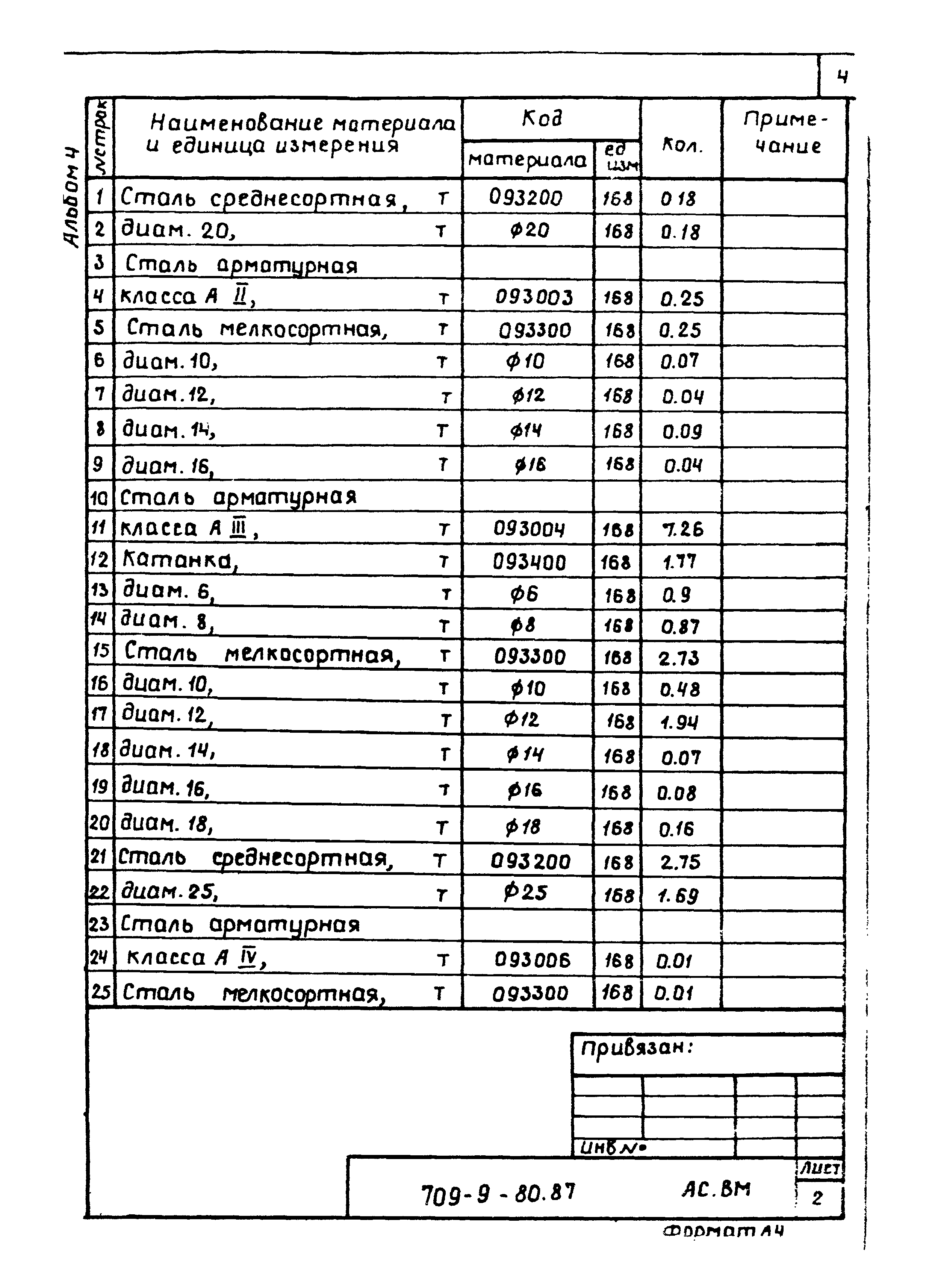 Типовой проект 709-9-80.87