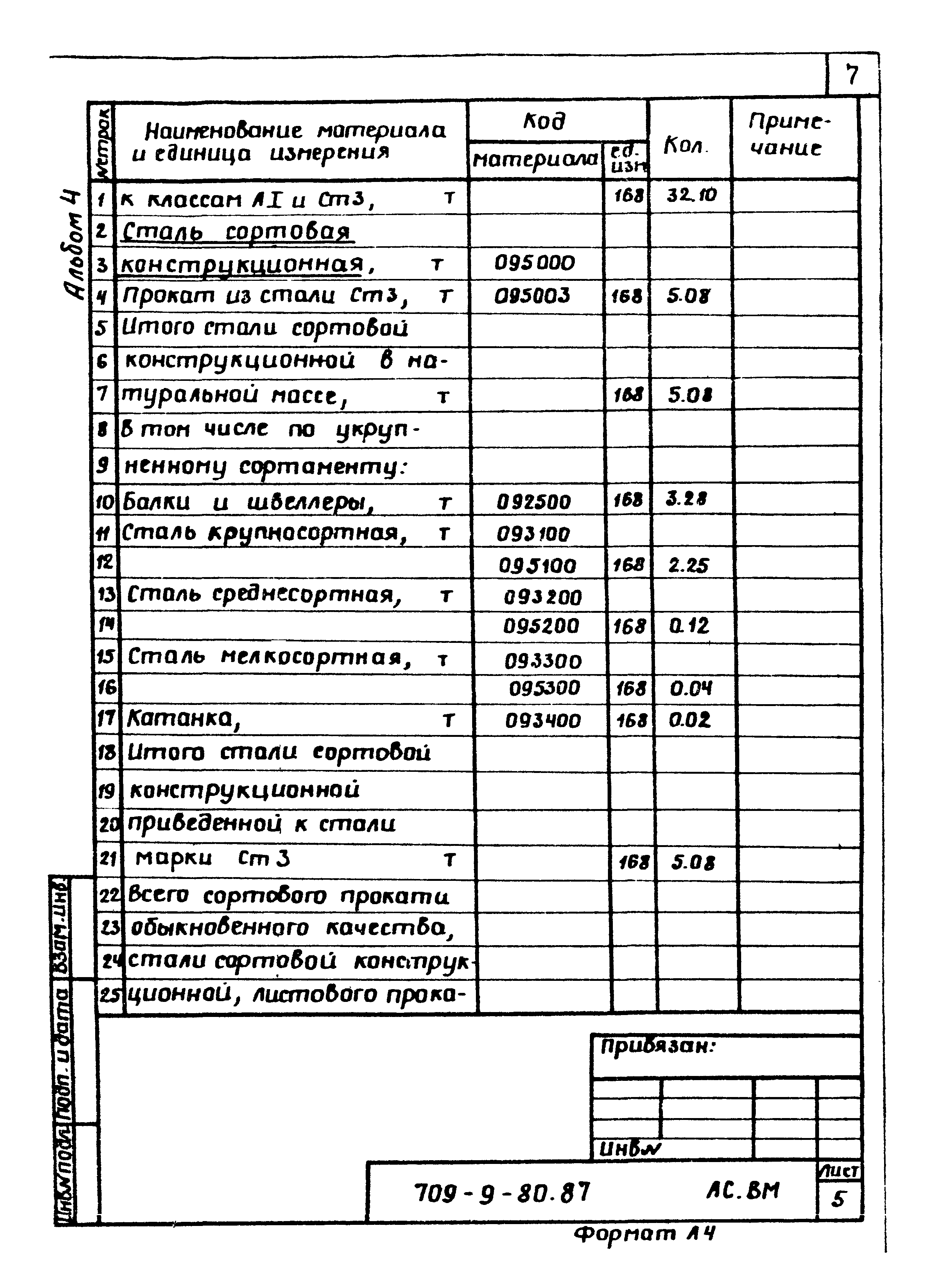 Типовой проект 709-9-80.87