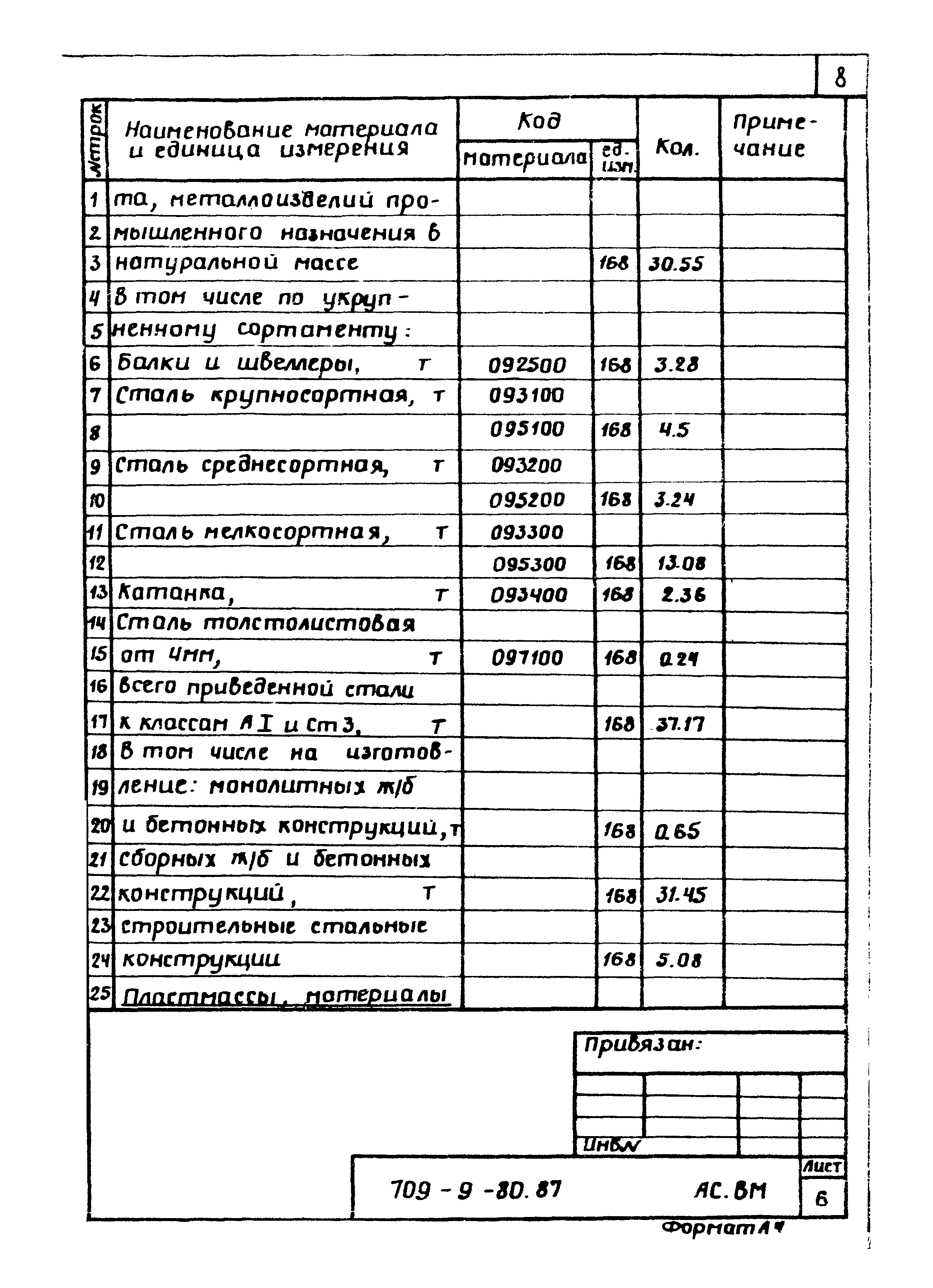 Типовой проект 709-9-80.87