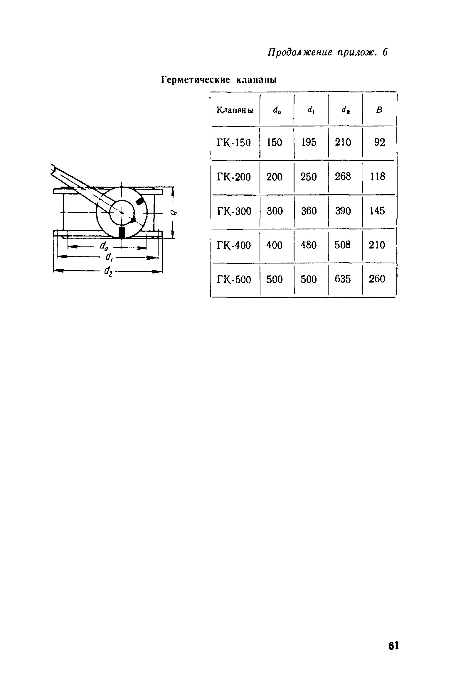 СН 405-70