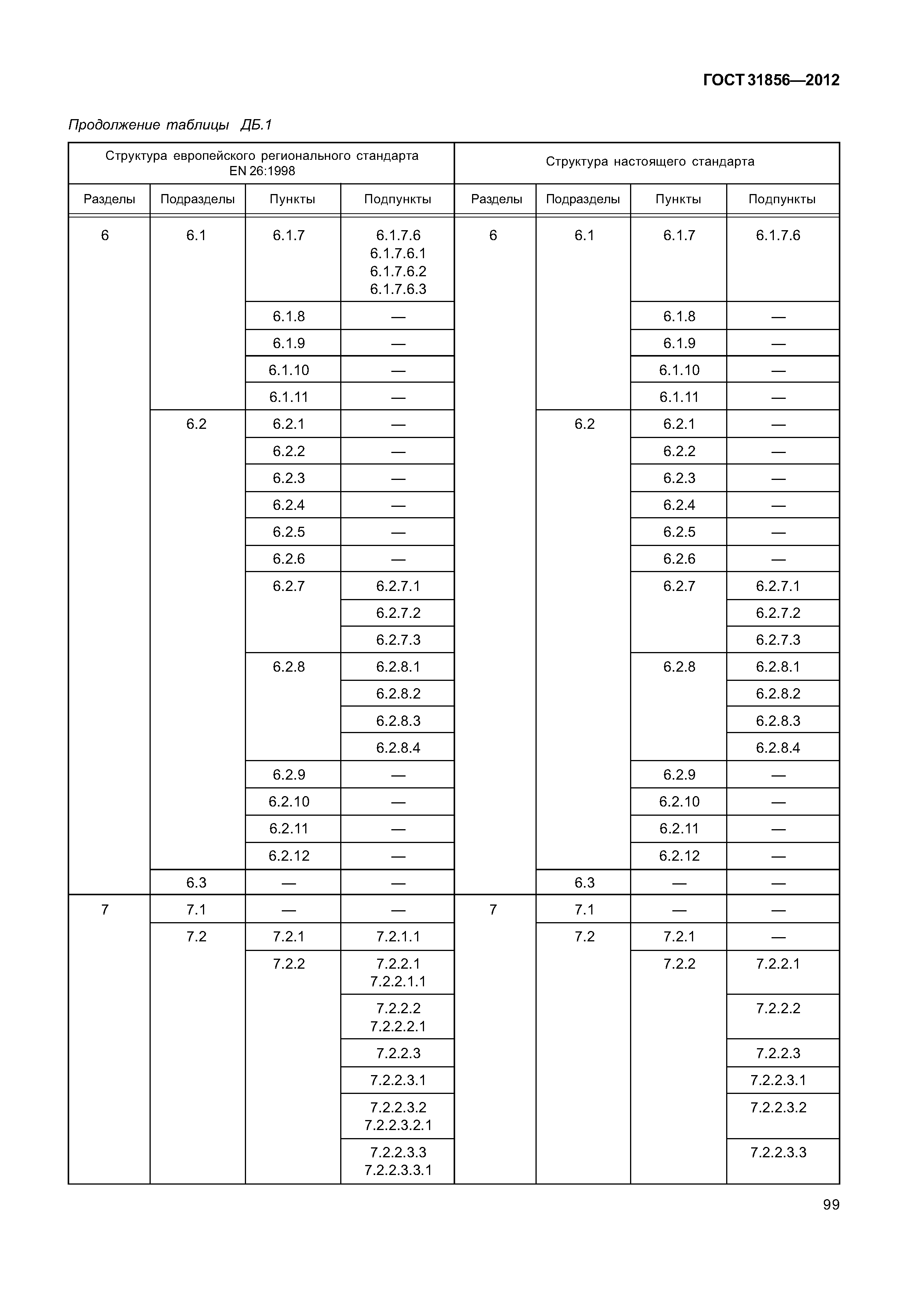 ГОСТ 31856-2012