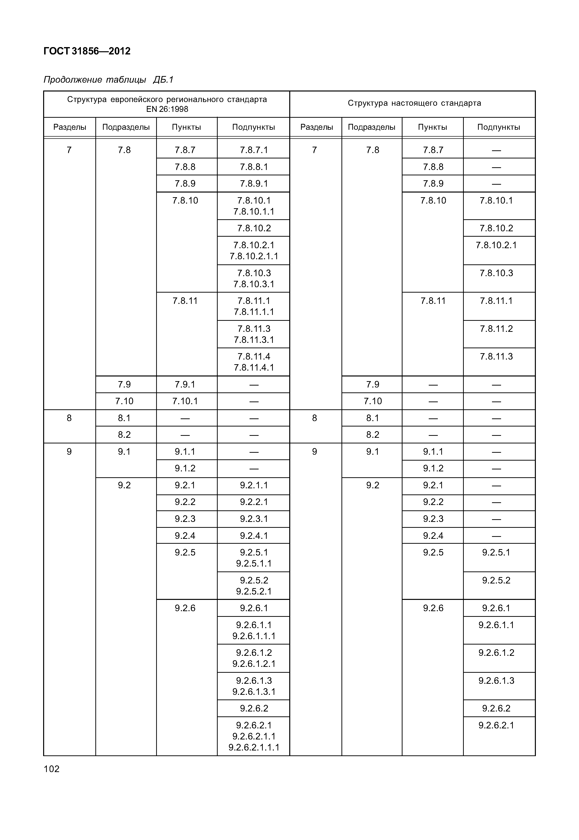 ГОСТ 31856-2012