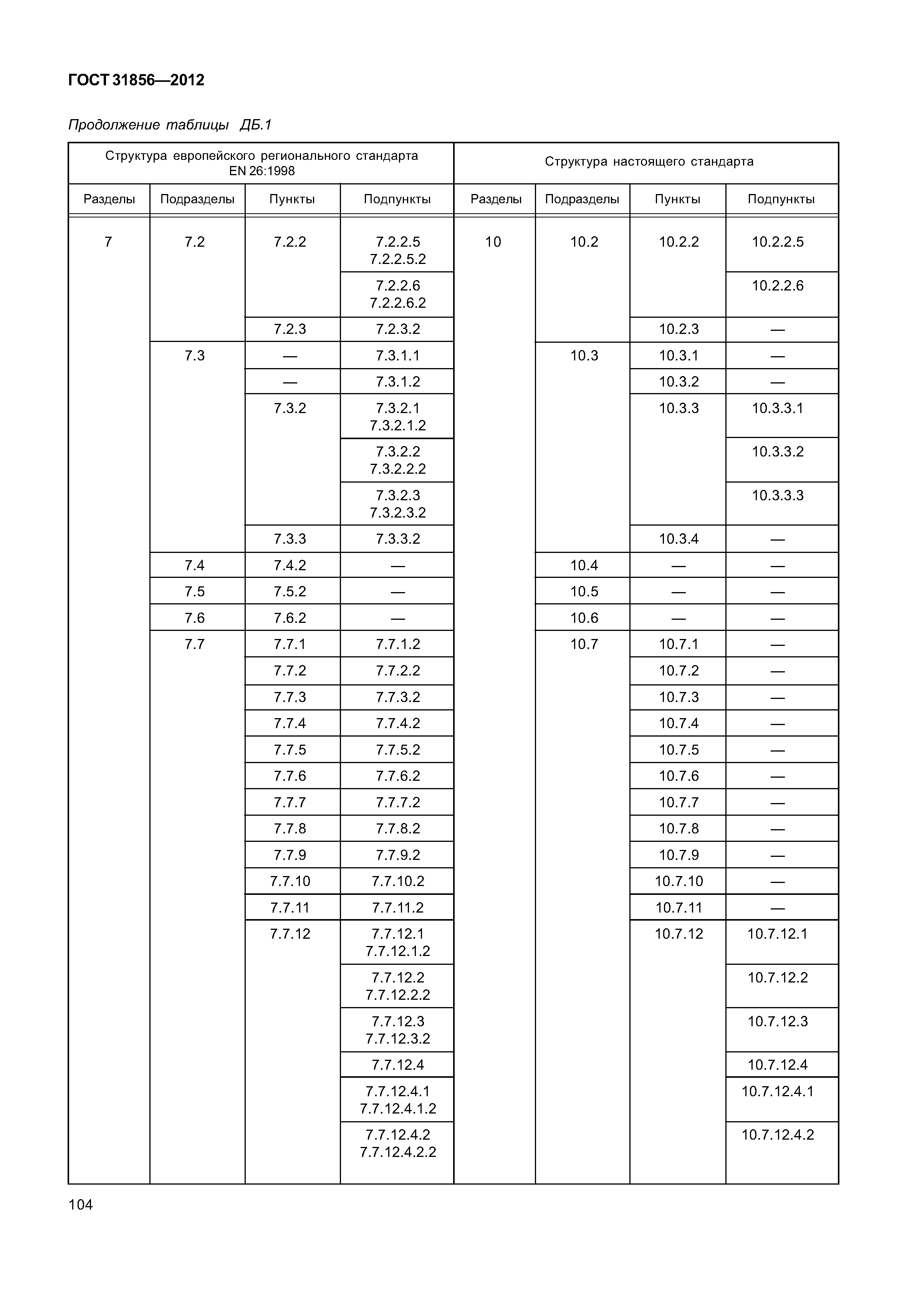 ГОСТ 31856-2012