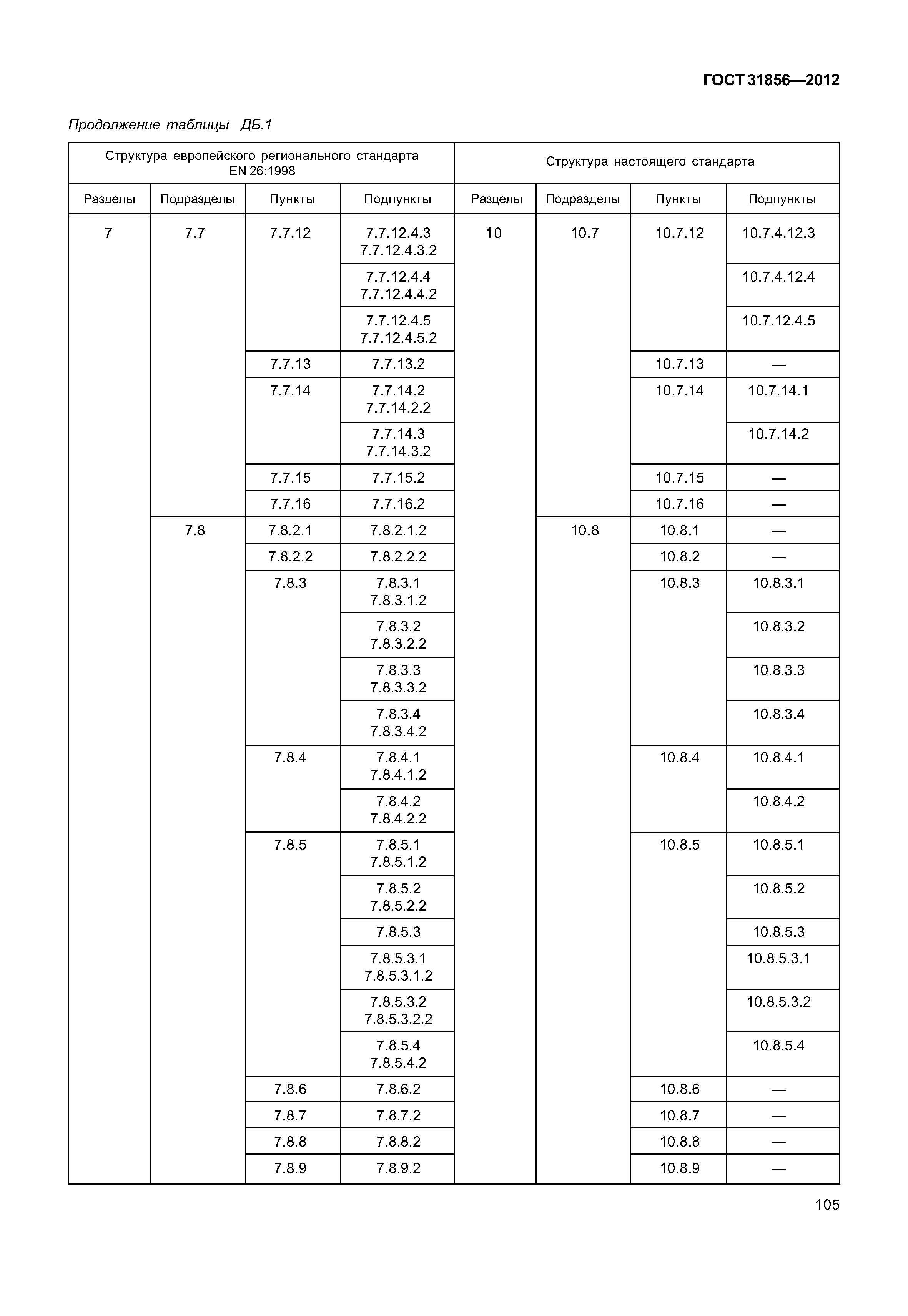 ГОСТ 31856-2012