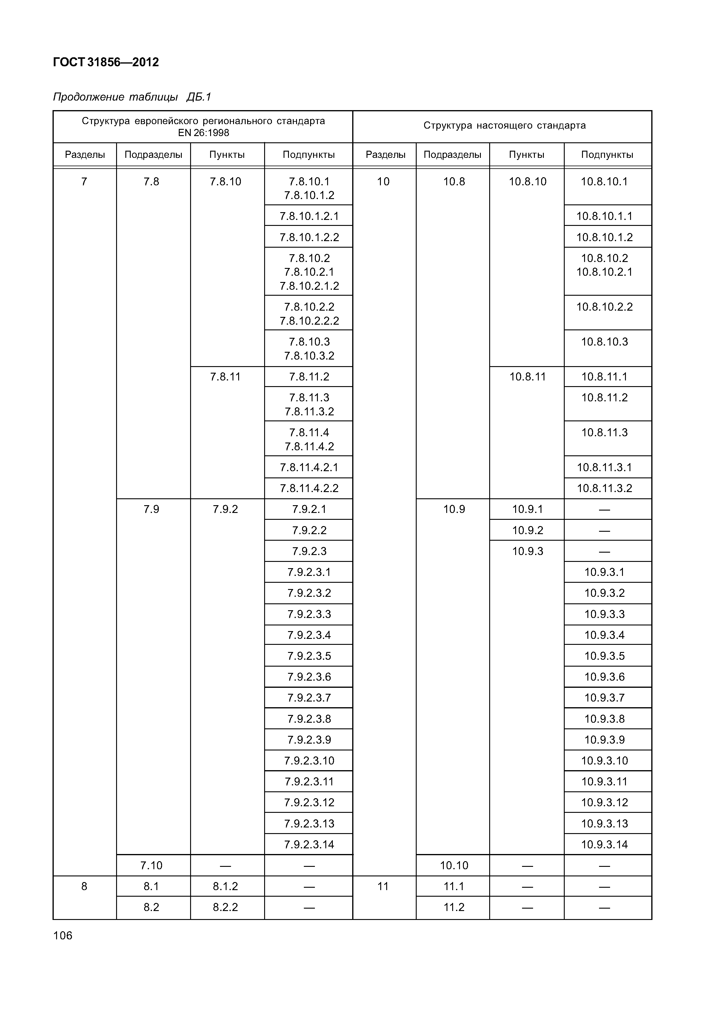 ГОСТ 31856-2012