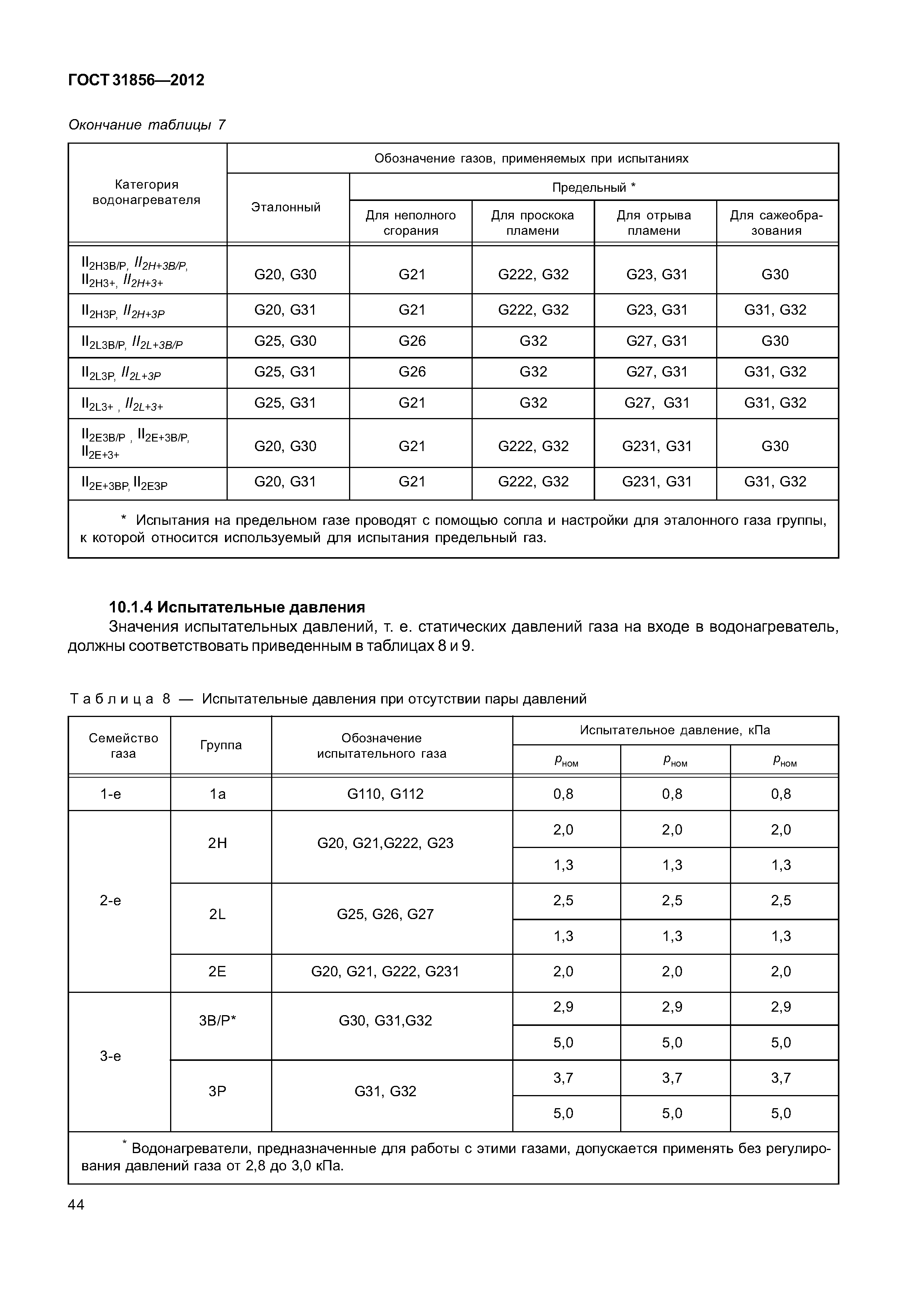 ГОСТ 31856-2012