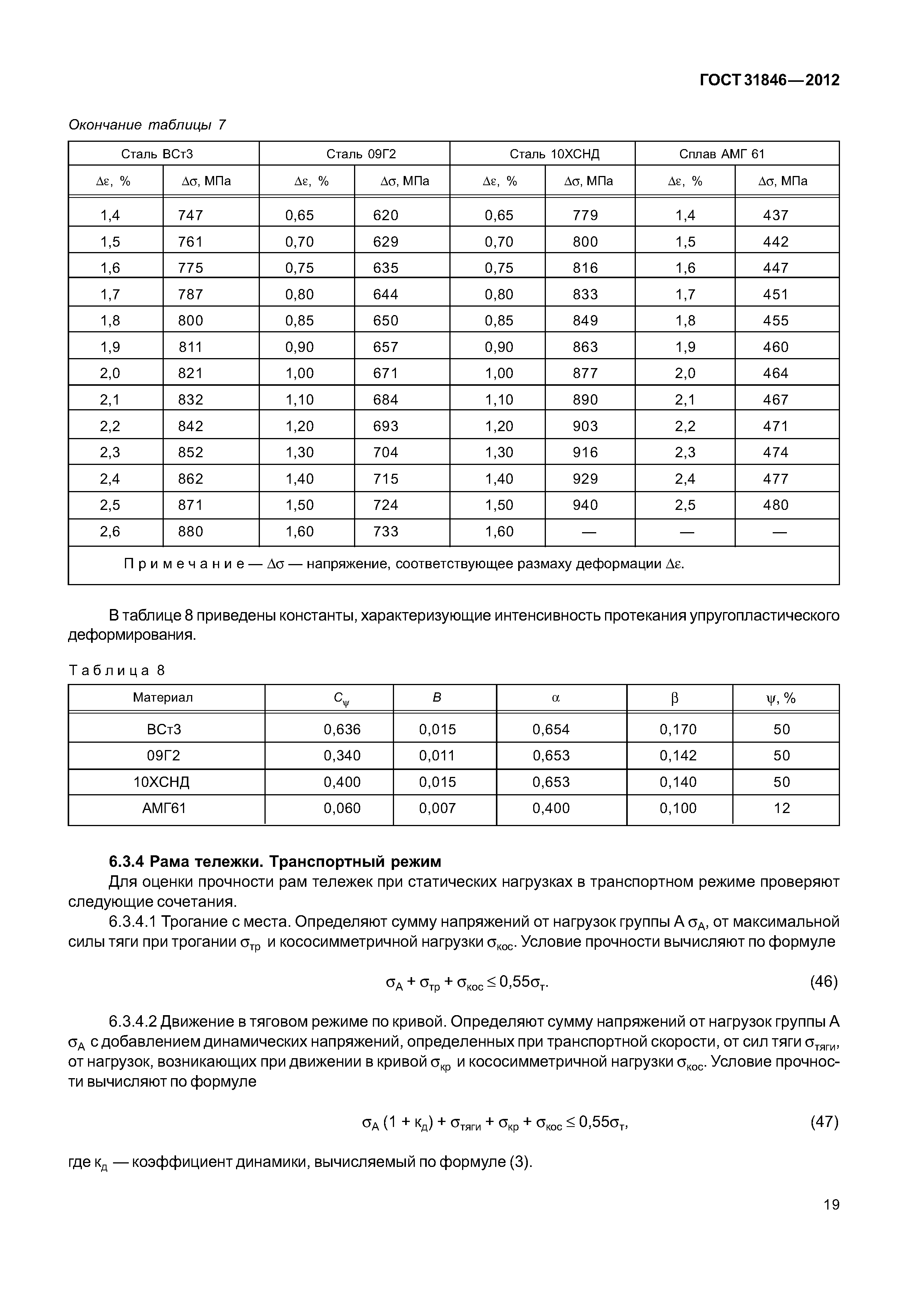 ГОСТ 31846-2012