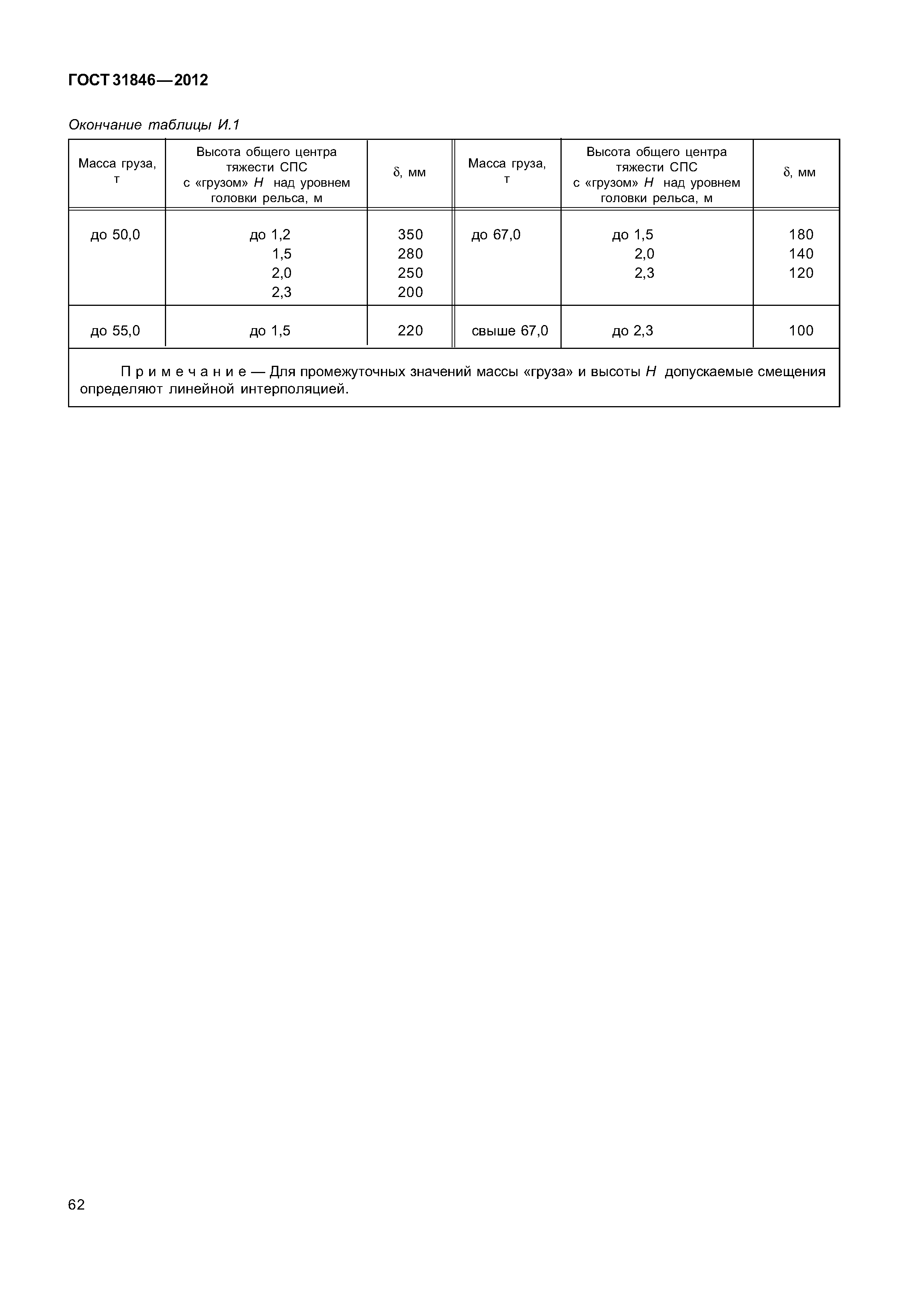 ГОСТ 31846-2012