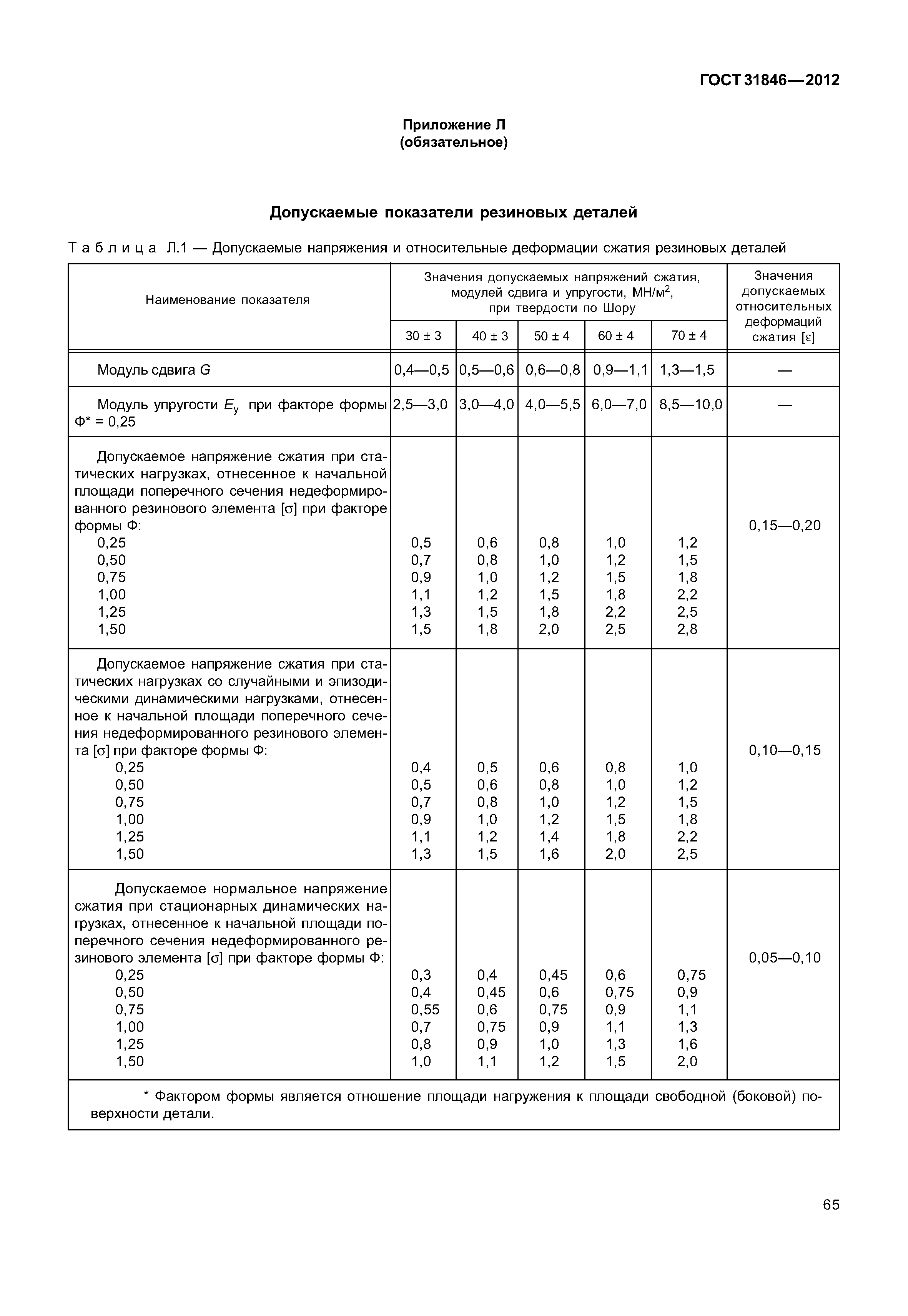 ГОСТ 31846-2012