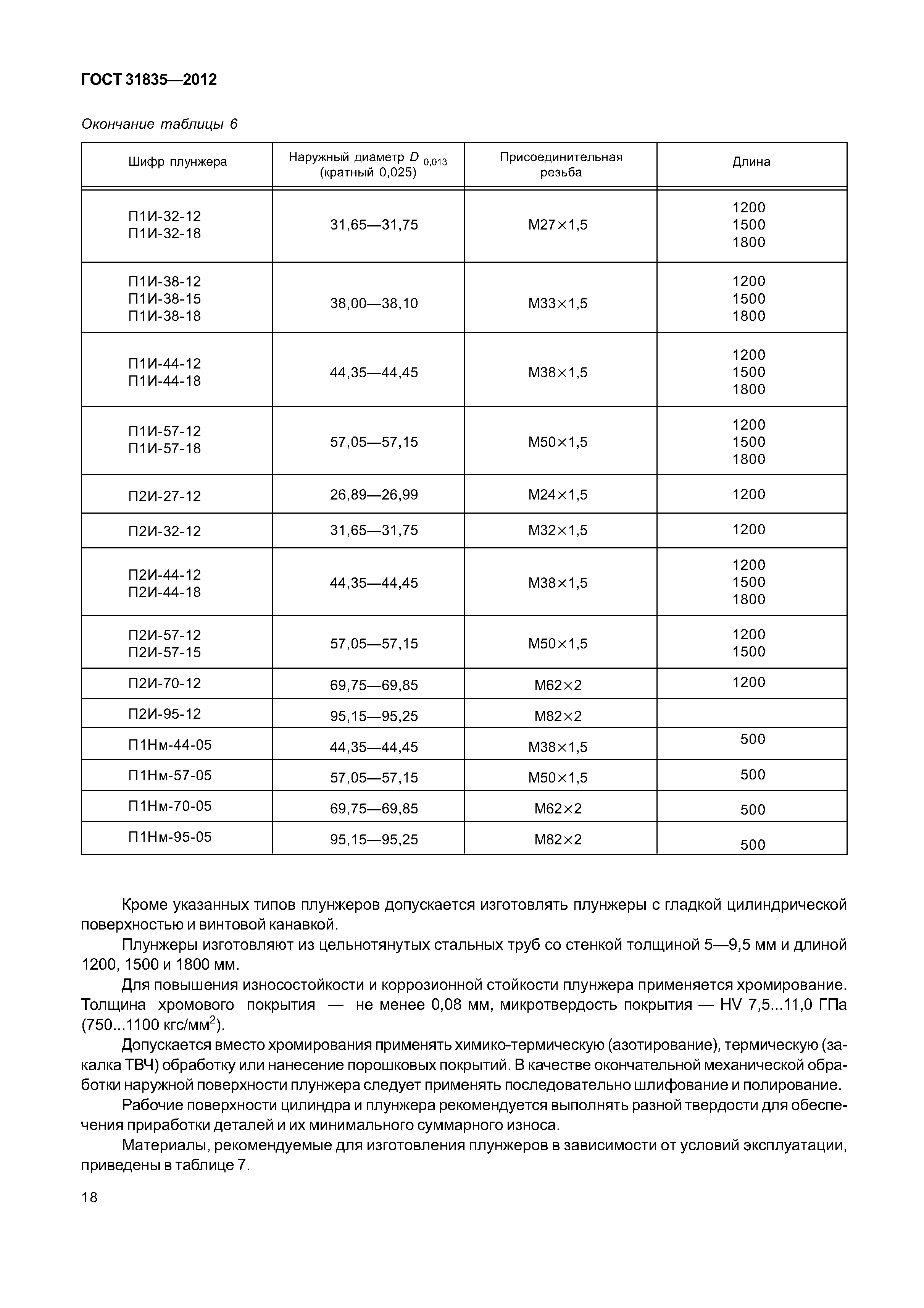 ГОСТ 31835-2012