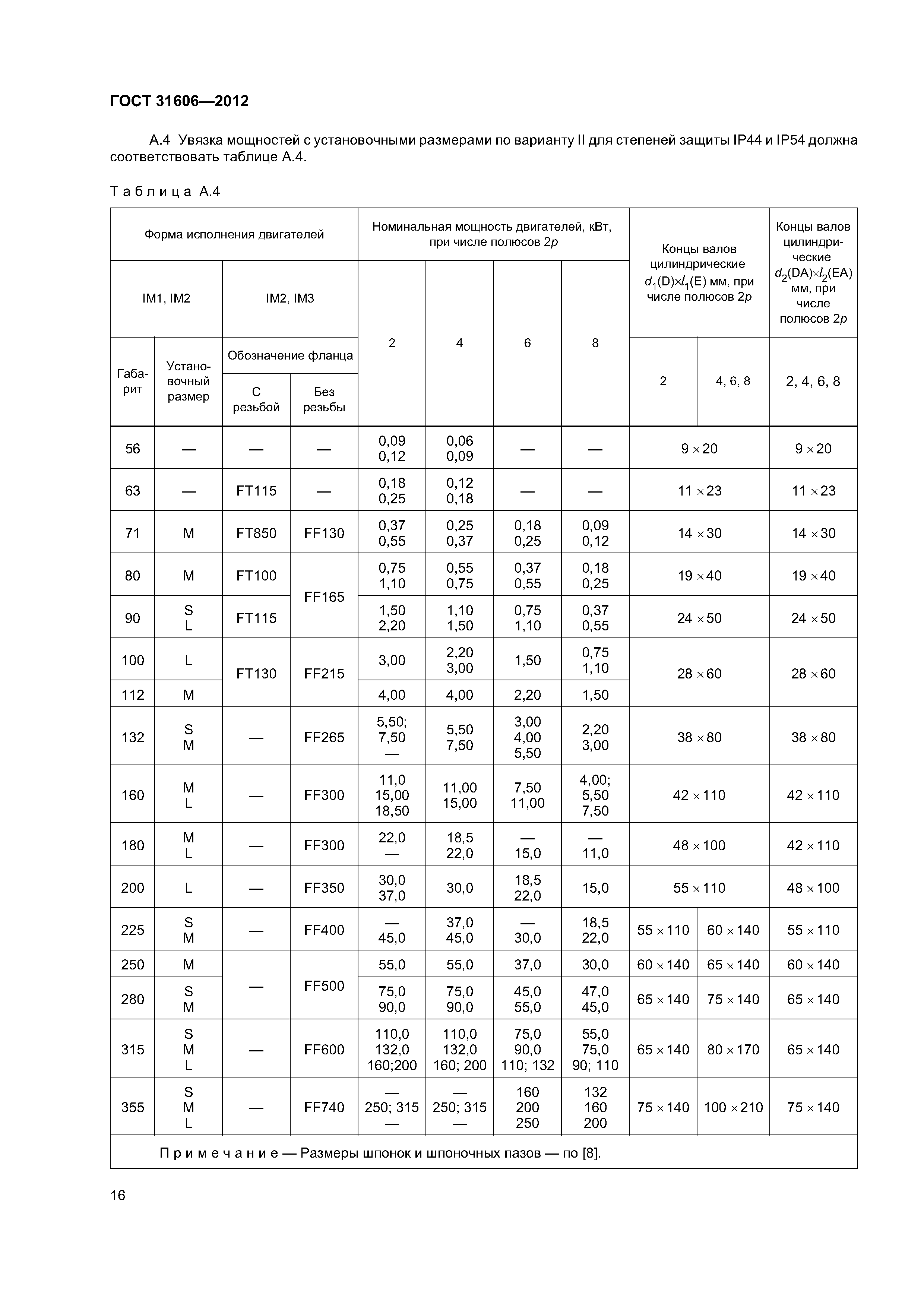 ГОСТ 31606-2012