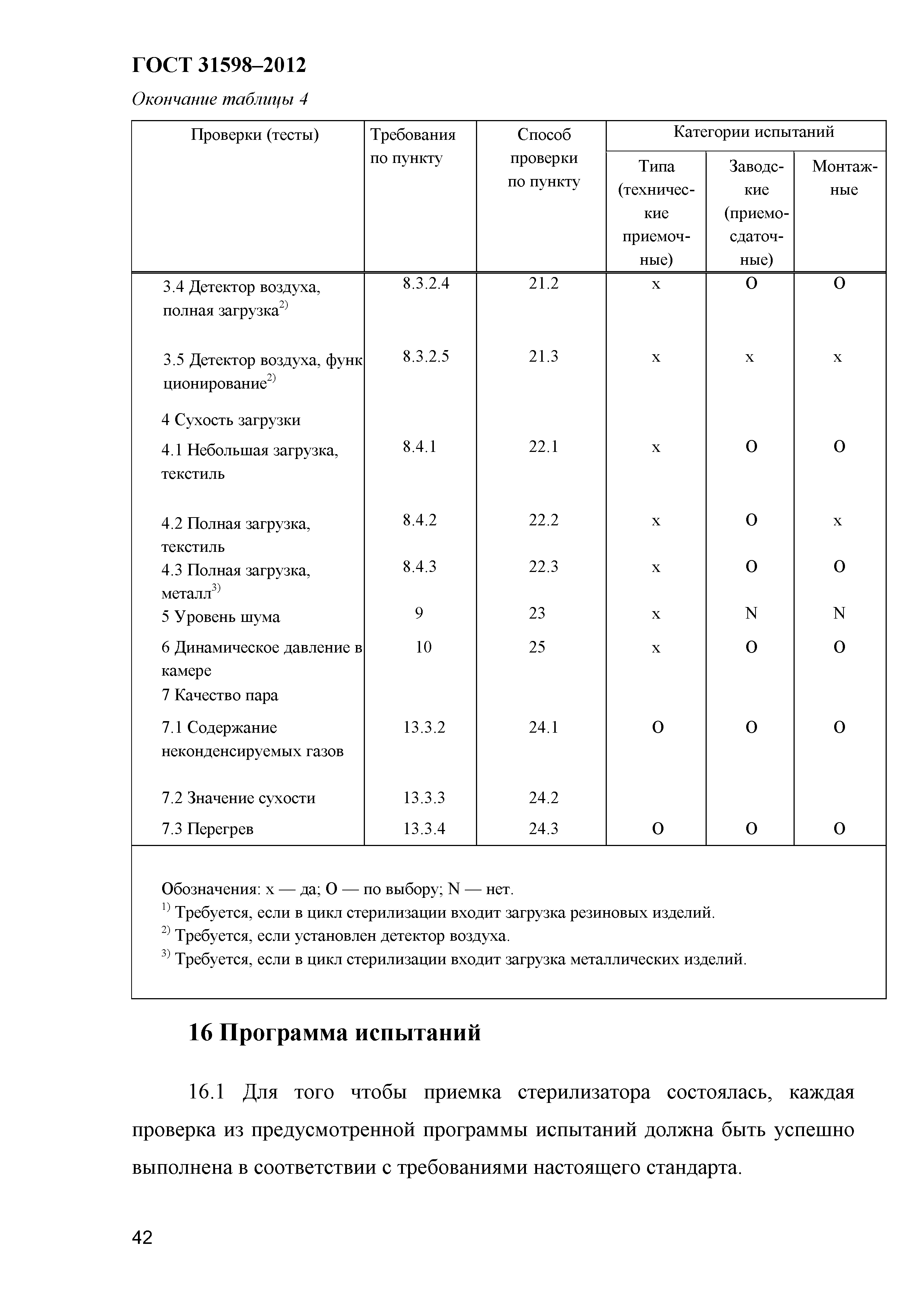 ГОСТ 31598-2012