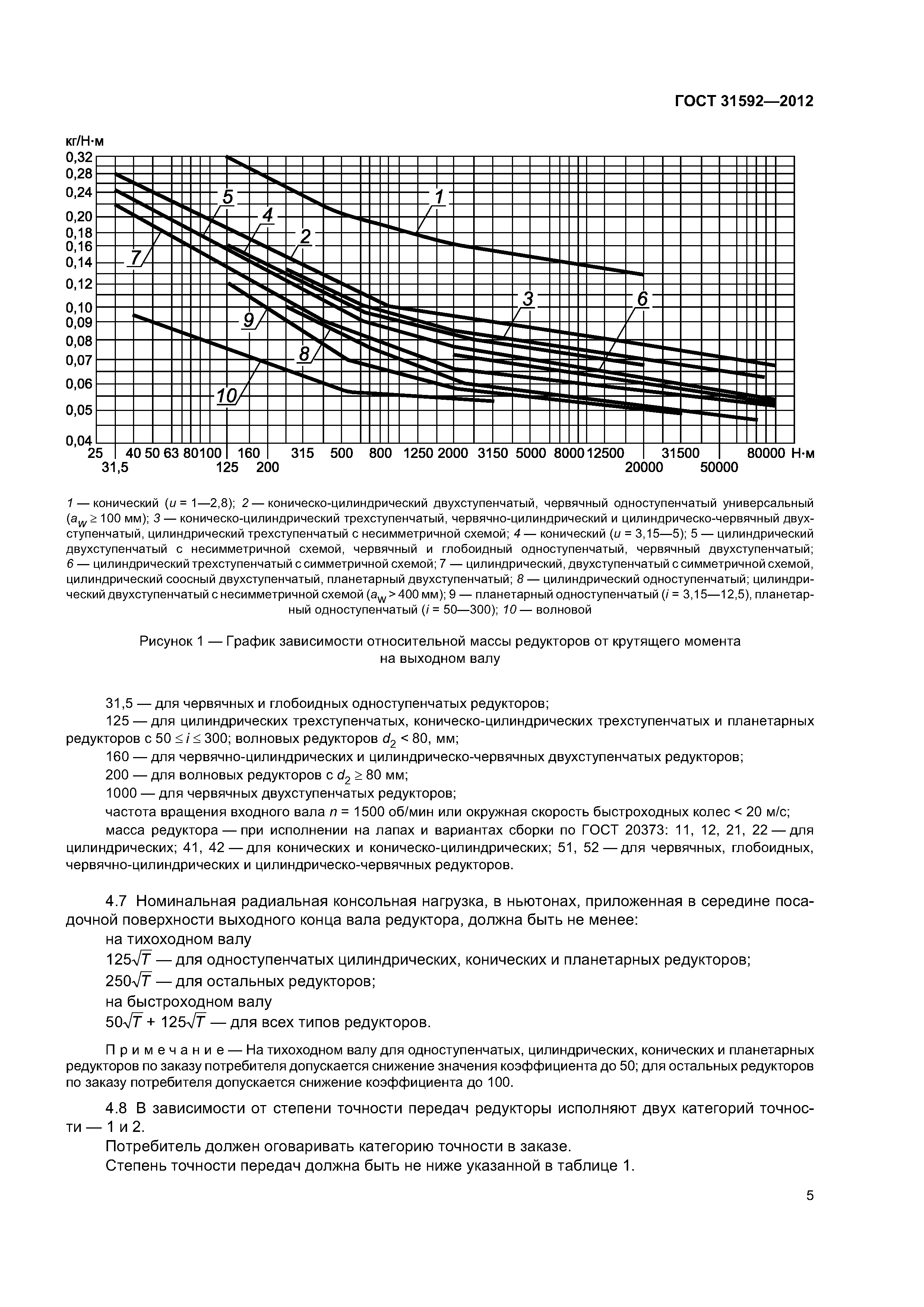 ГОСТ 31592-2012