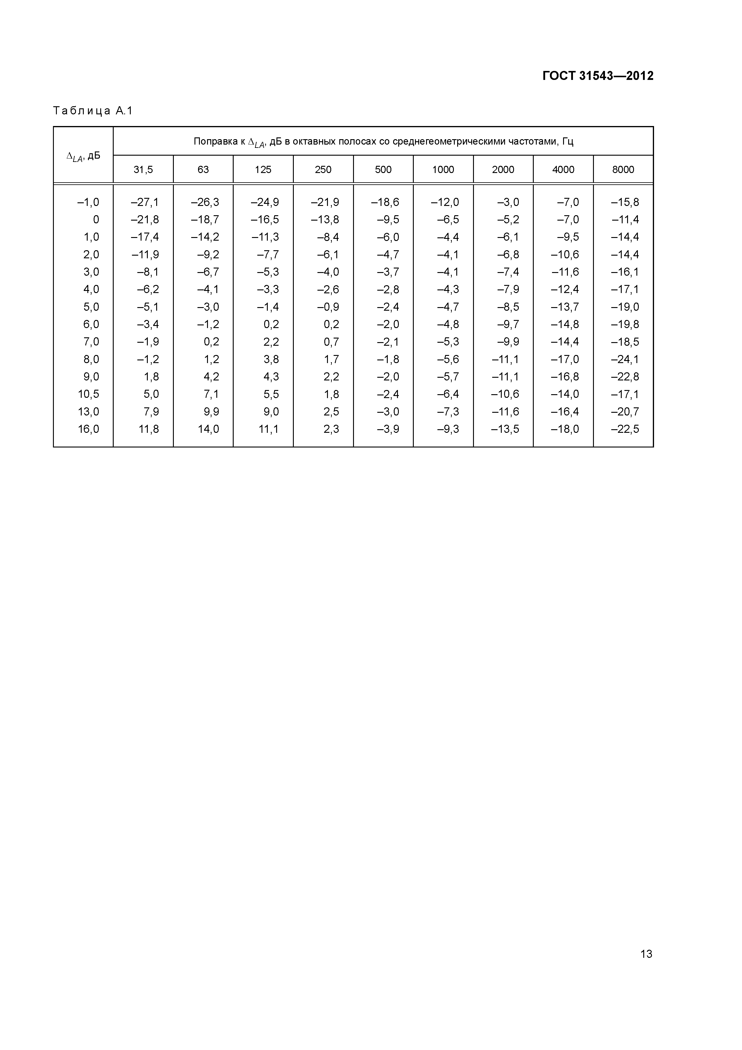 ГОСТ 31543-2012