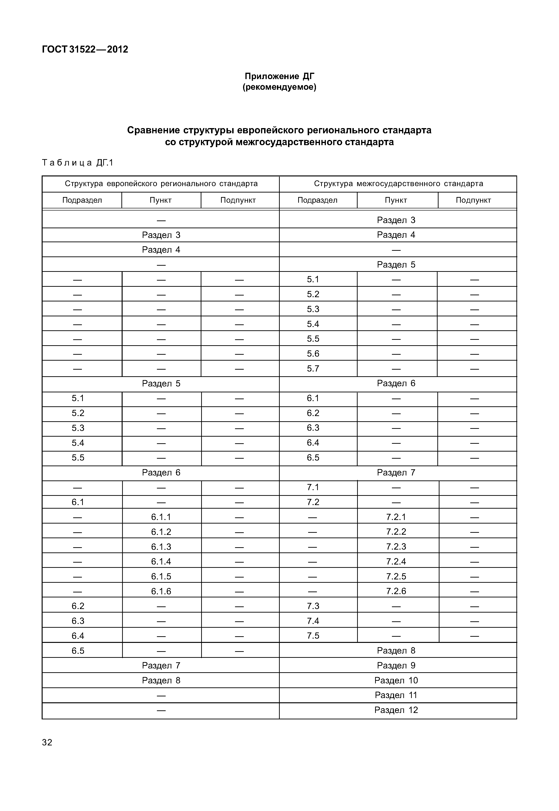 ГОСТ 31522-2012