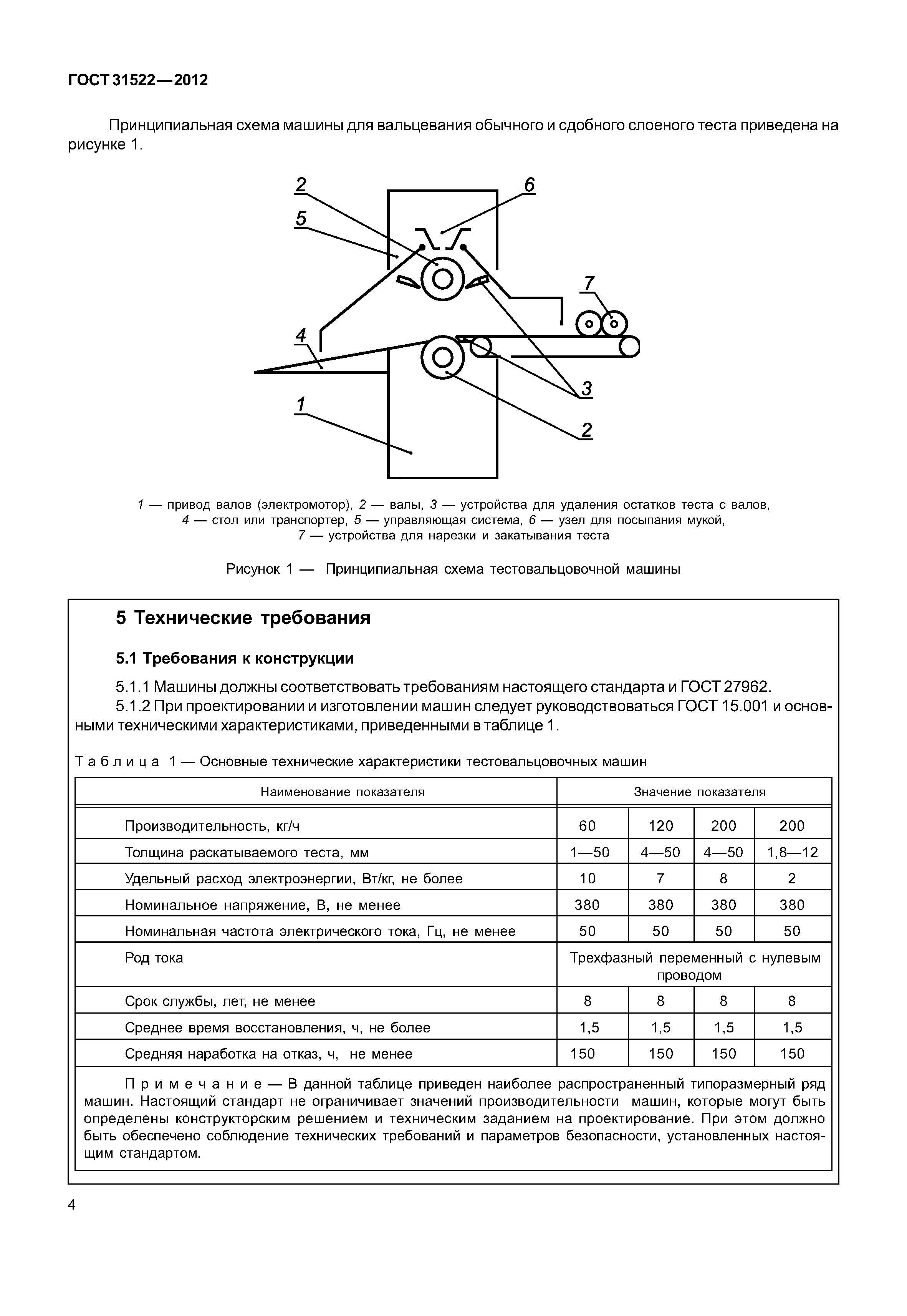 ГОСТ 31522-2012