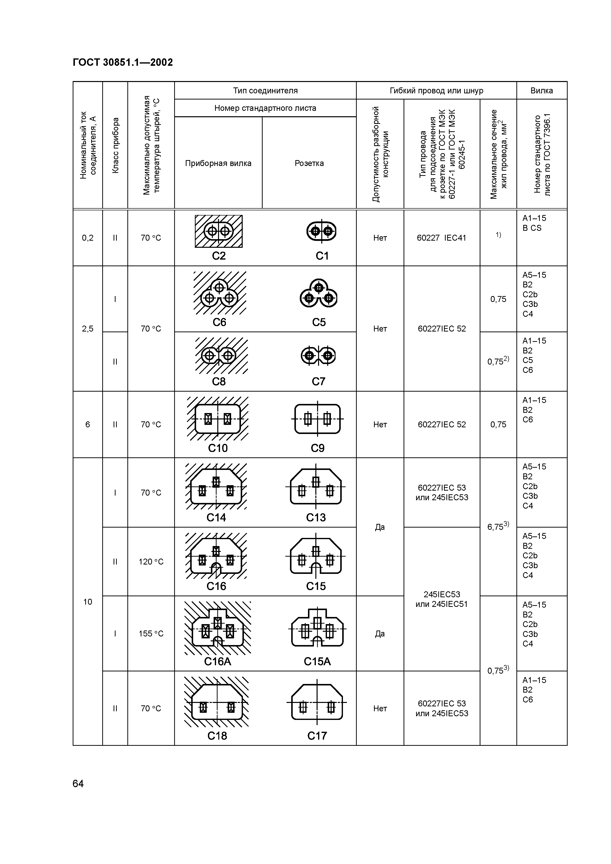 ГОСТ 30851.1-2002