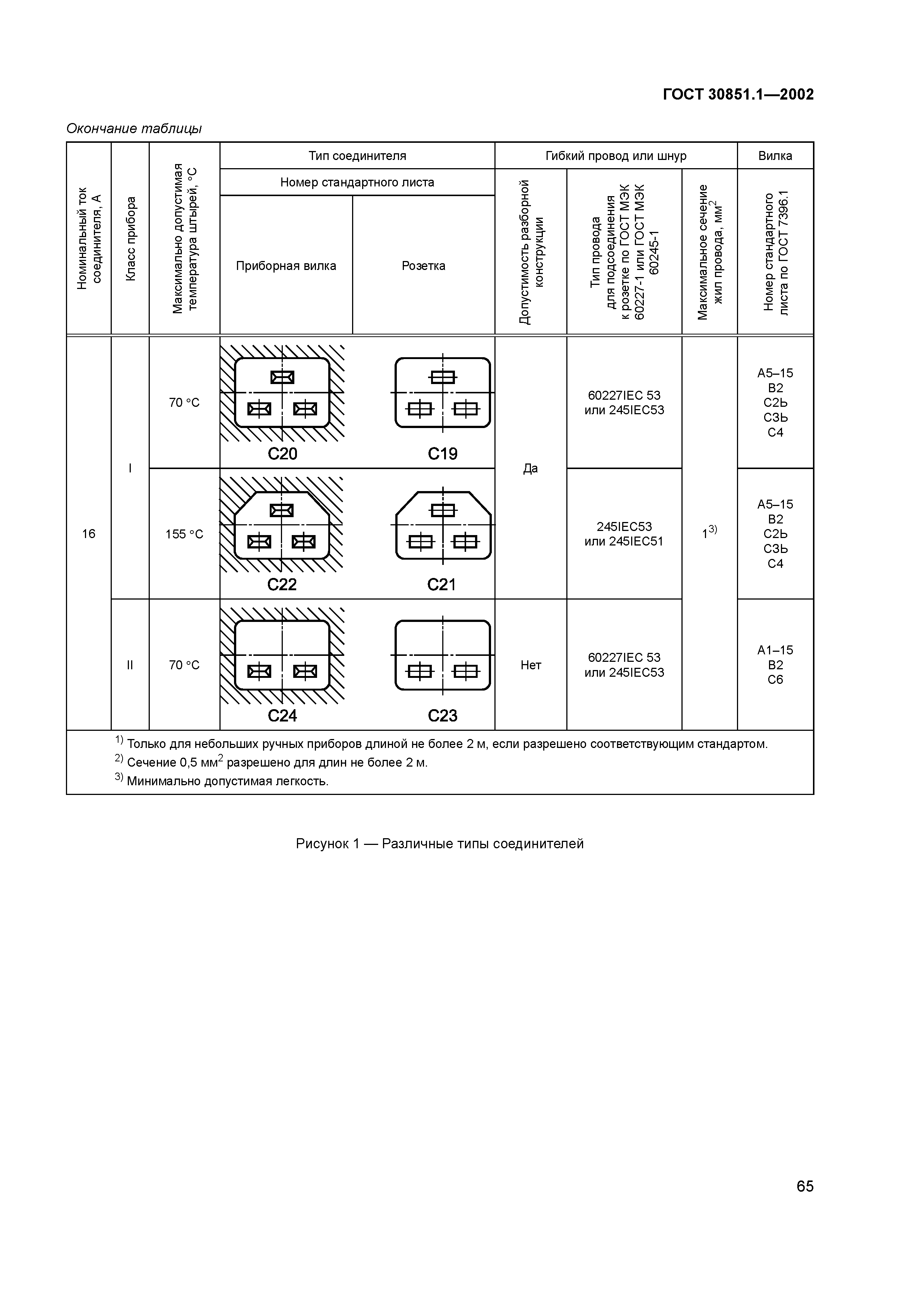 ГОСТ 30851.1-2002