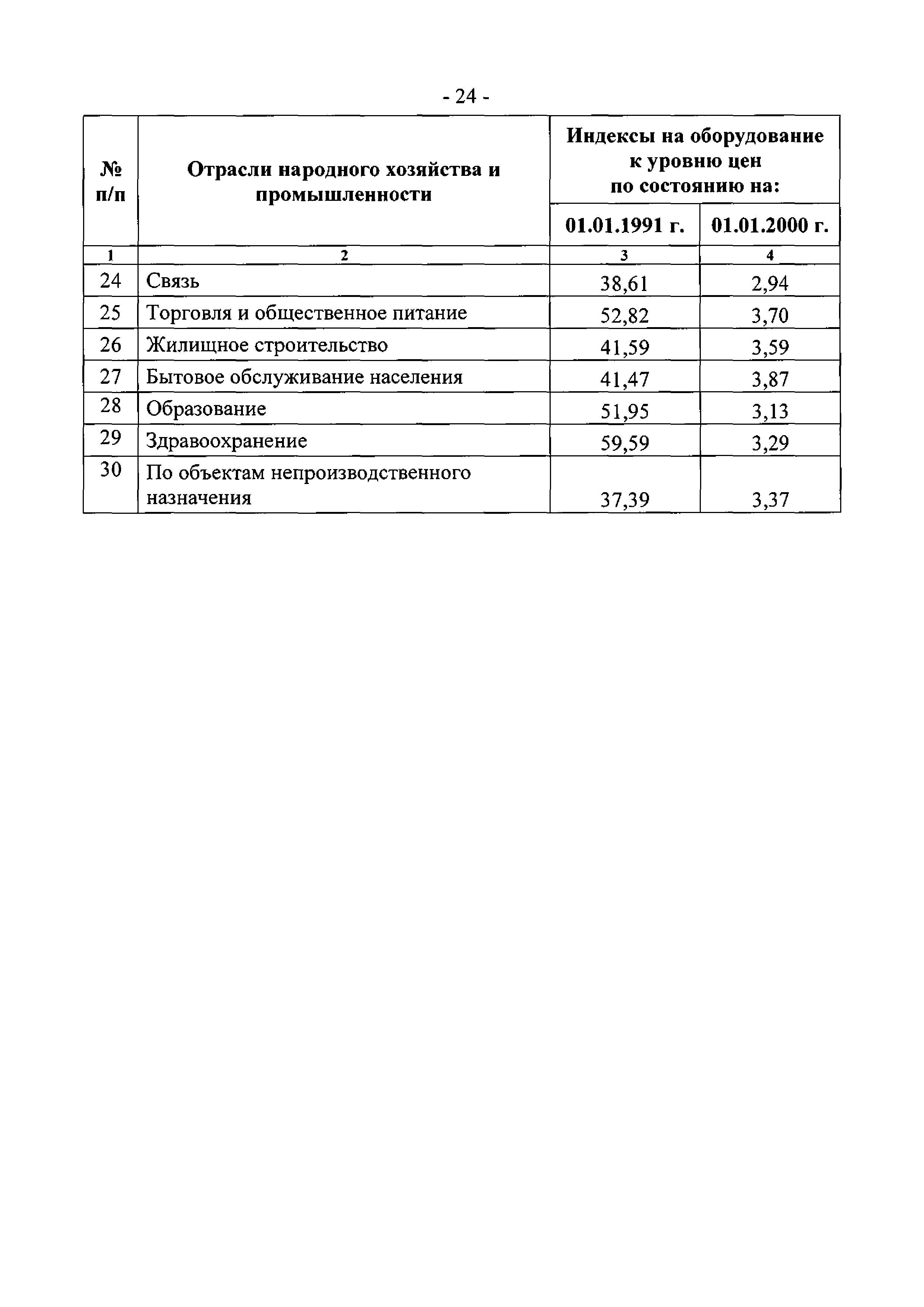 Письмо 13478-СД/10