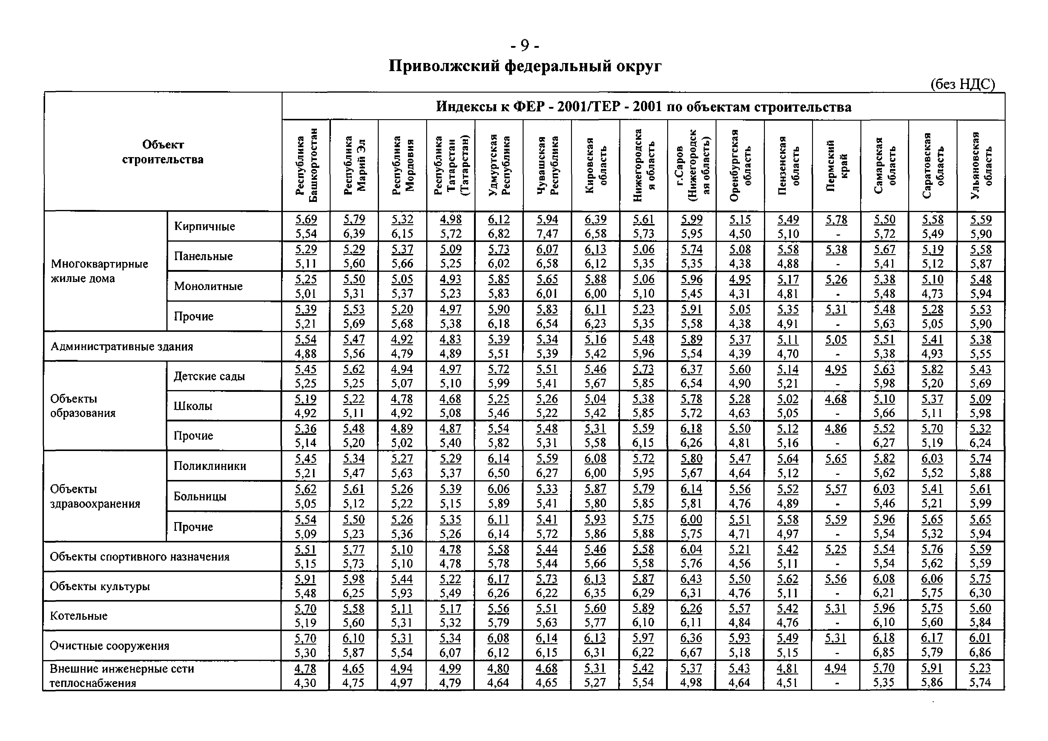 Письмо 13478-СД/10