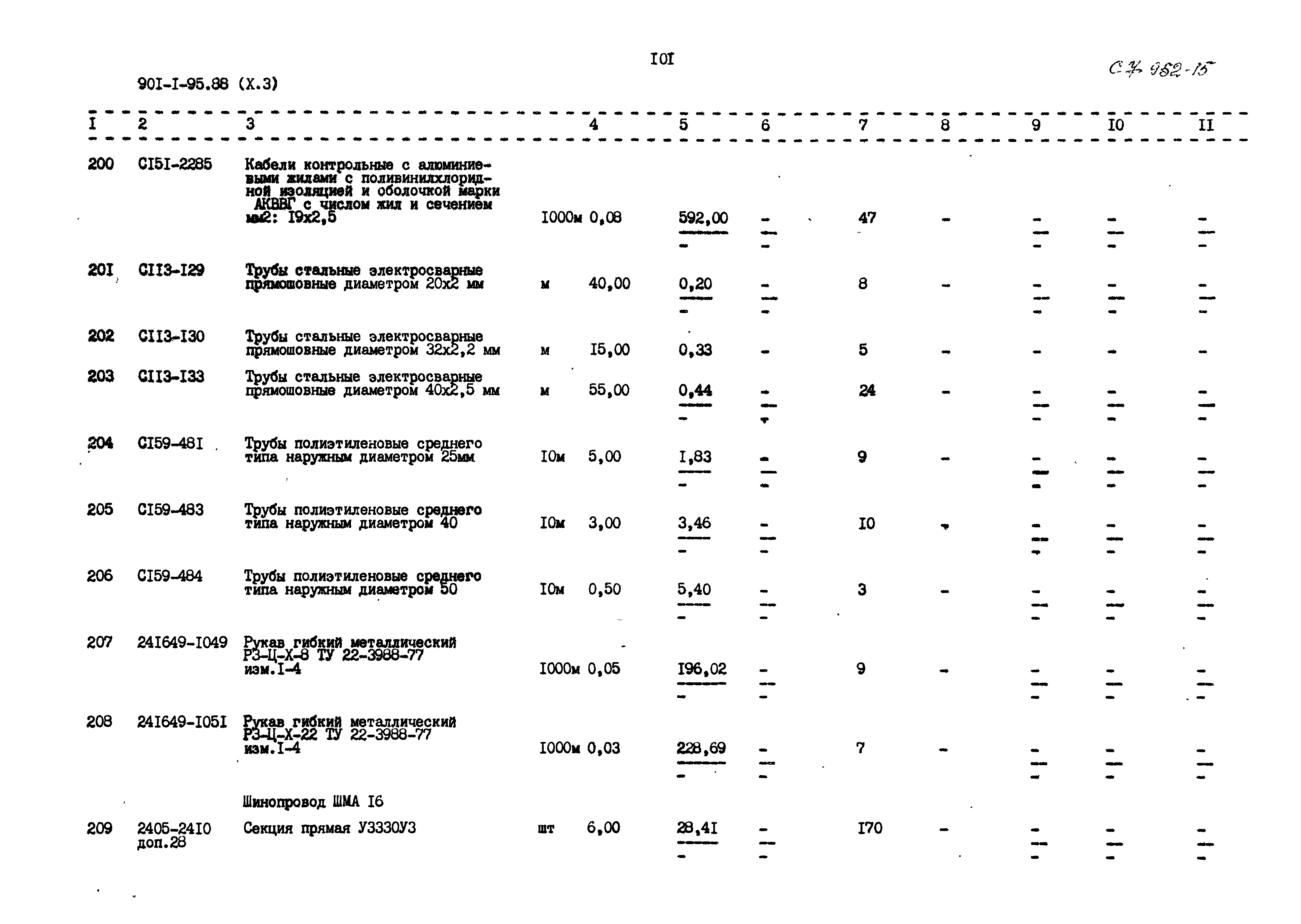 Типовой проект 901-1-95.88