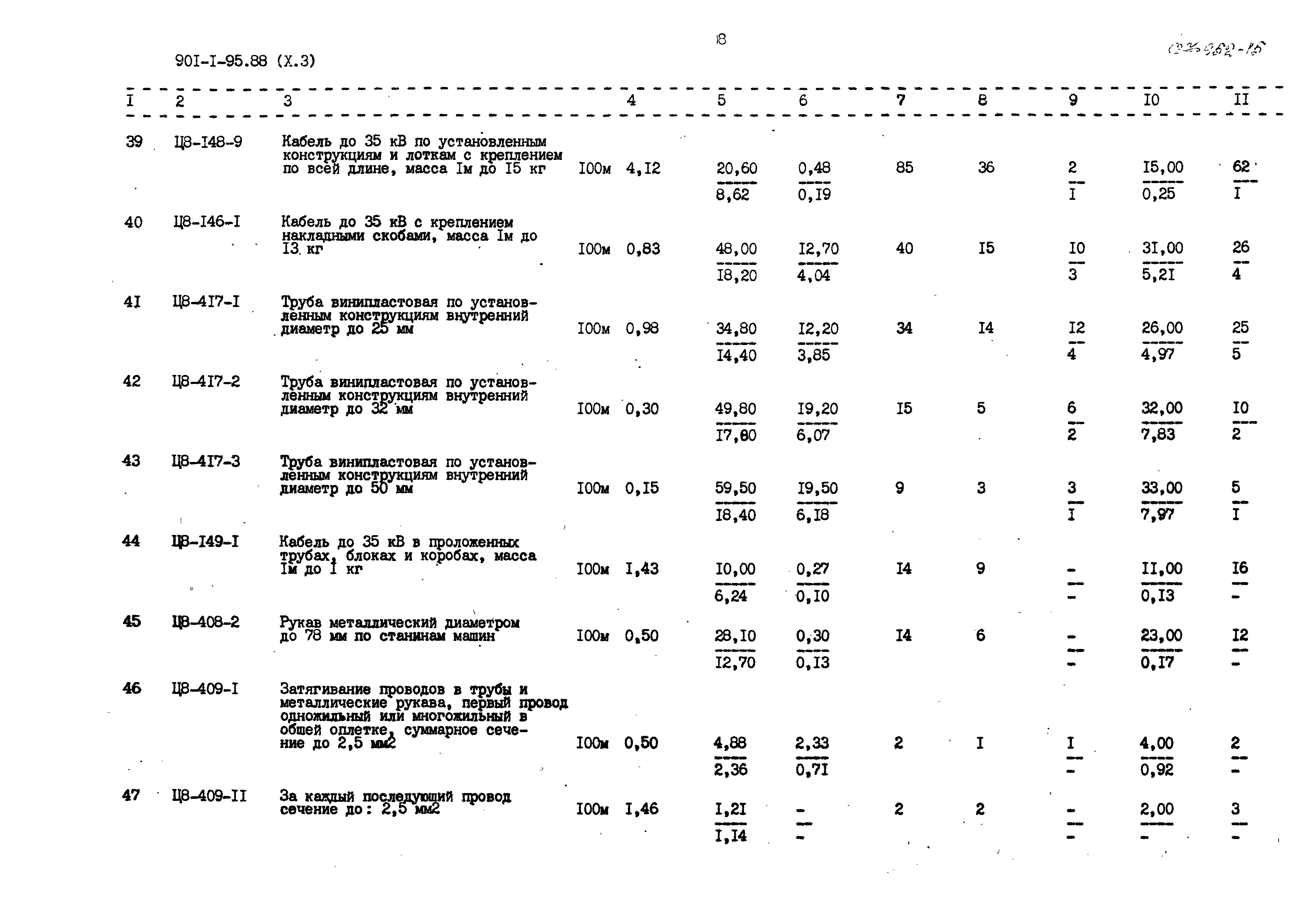 Типовой проект 901-1-95.88