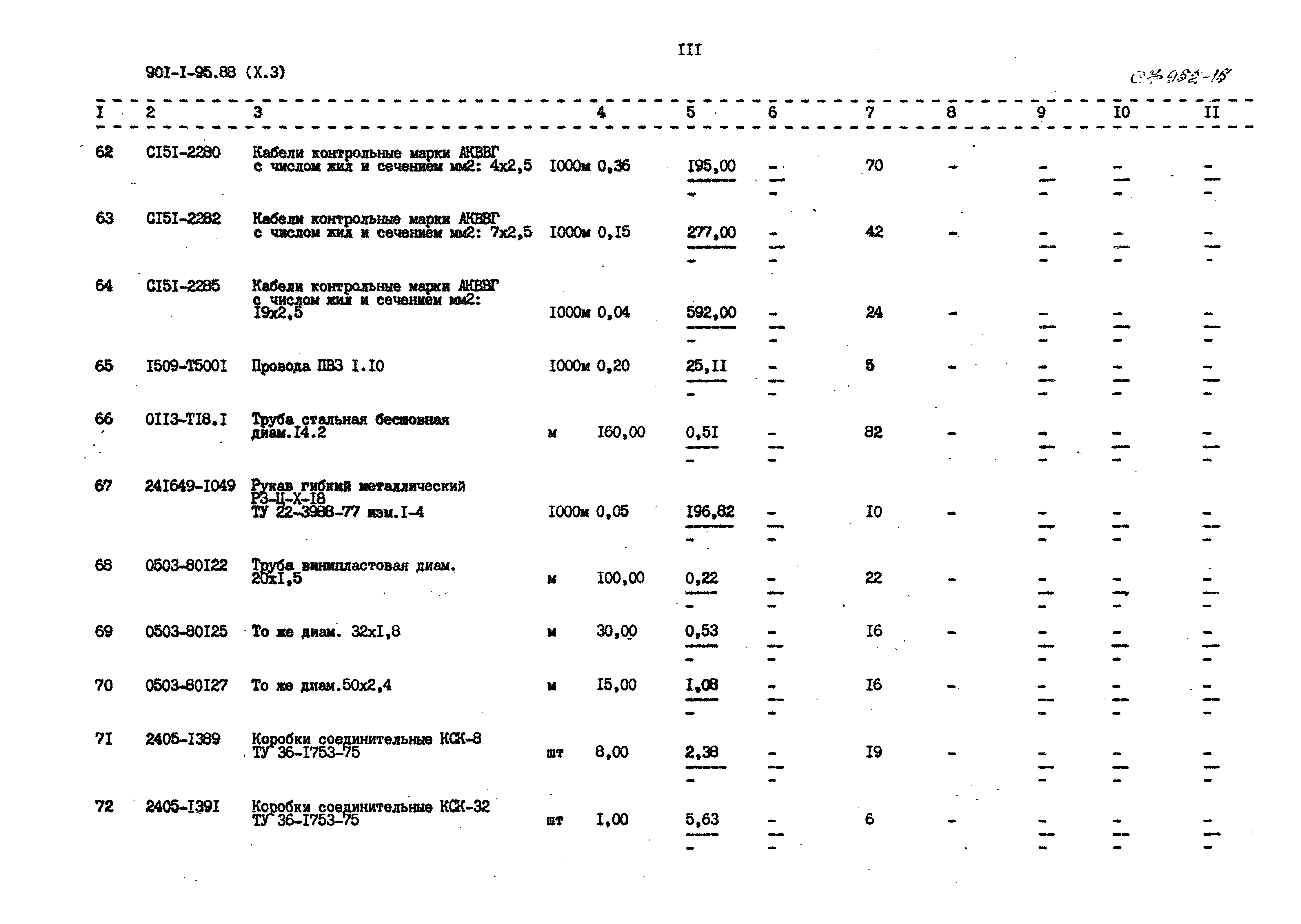 Типовой проект 901-1-95.88